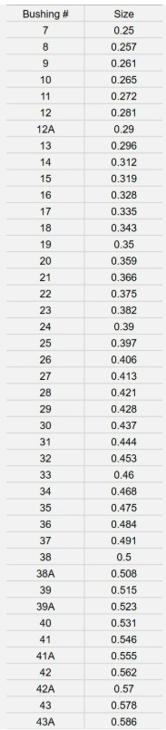 Dual Bushing Charge Bar W/ Shot Bushings For MEC Single Stage!!!