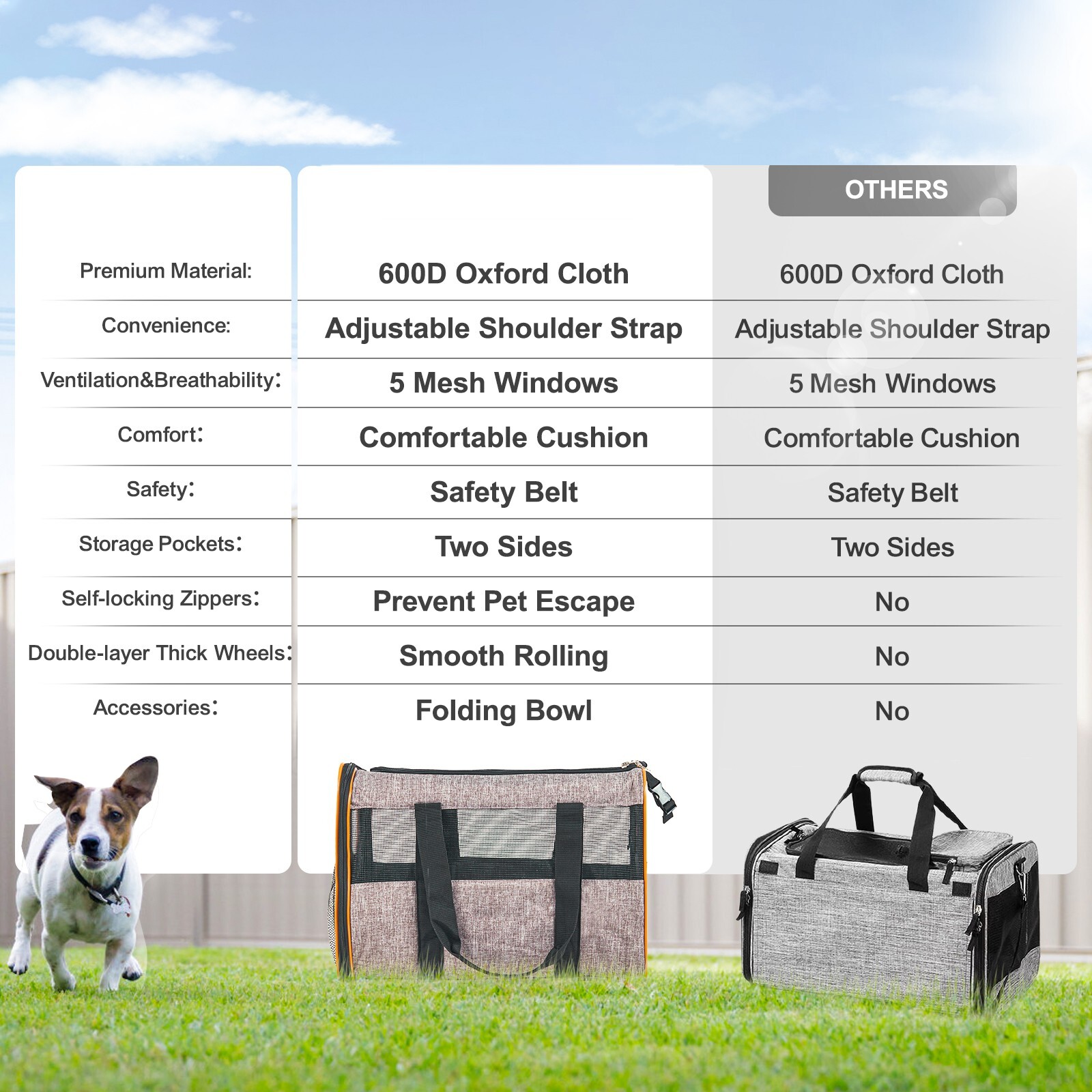 Cat Carrier with Wheels Airline Approved Rolling Pet Carrier 22 lbs Grey