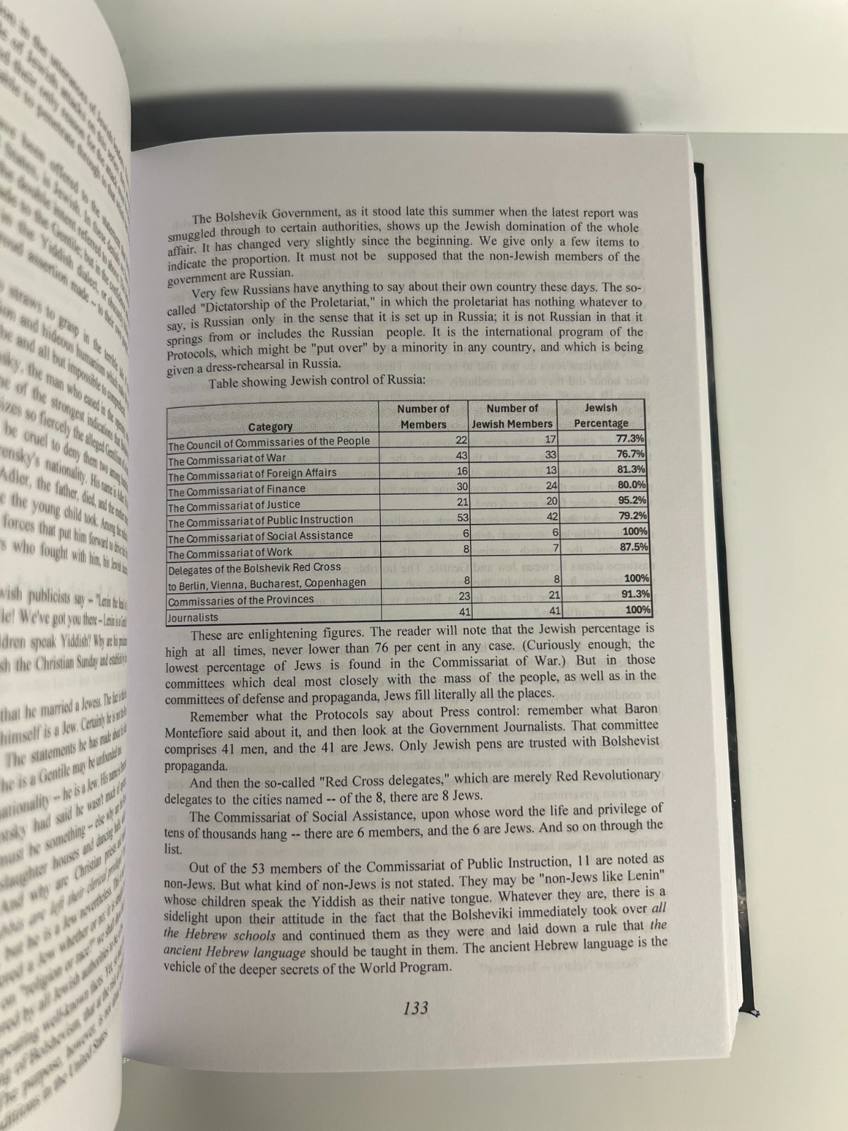 The International Jew - Henry Ford (All 4 Volumes) (Hardcover)