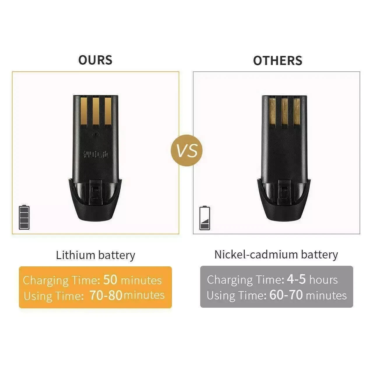 Dog Cat Pet Grooming Kit Rechargeable Cordless Electric Hair Clipper Trimmer Set