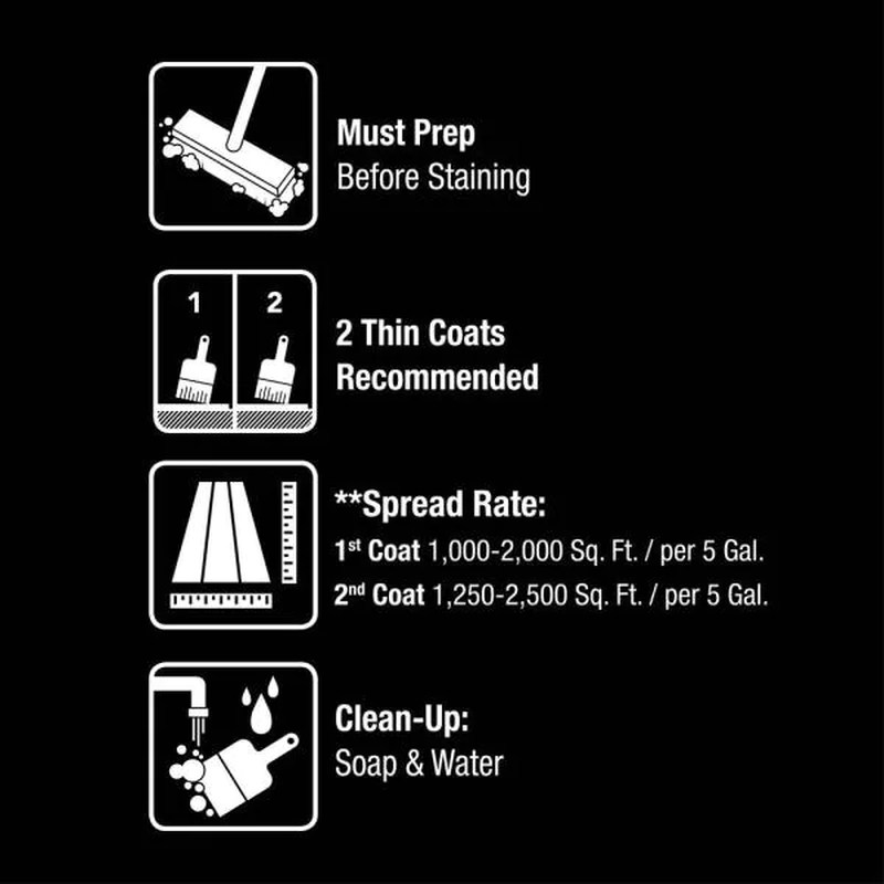 1 & 5 gal. #PFC-25 Dark Walnut Solid Color House and Fence Exterior Wood Stain
