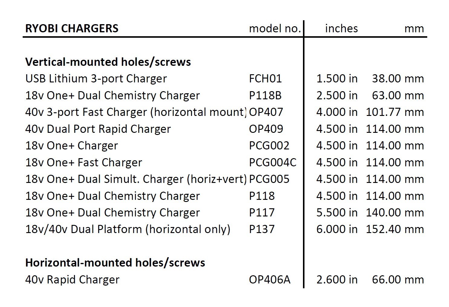Small Ryobi Charger Holder for Ryobi Link Wall Rail garage organizer w/wire clip