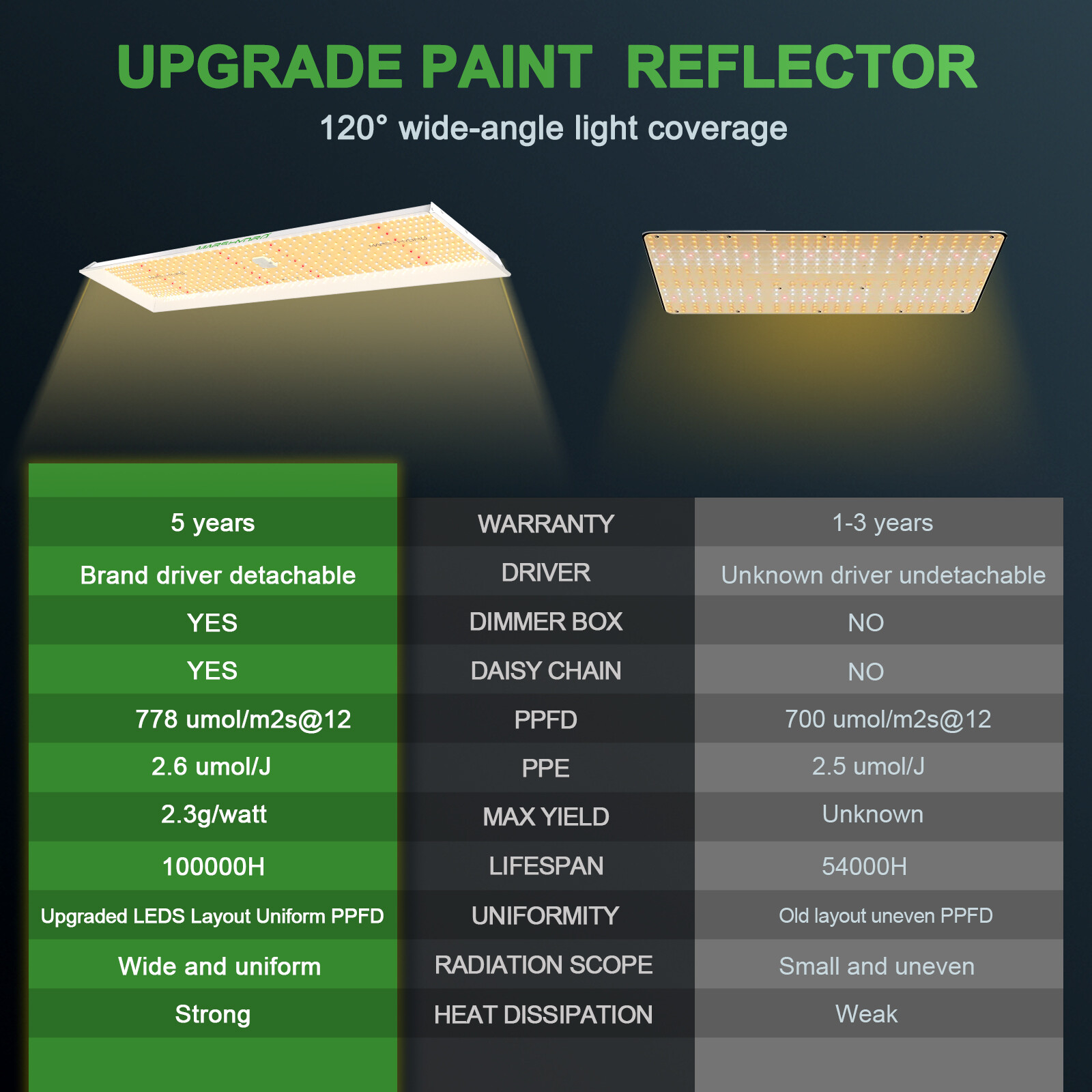 MARS HYDRO TSL 2000 Led Grow Light Full Spectrum for Indoor Plants All Stage IR