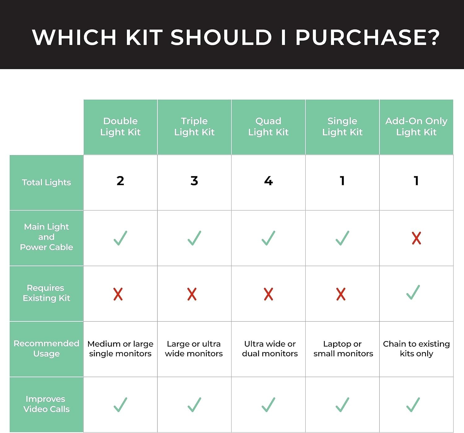 HumanCentric Video Conference Lighting - Double Kit (2-Pack) - LED Webcam Light