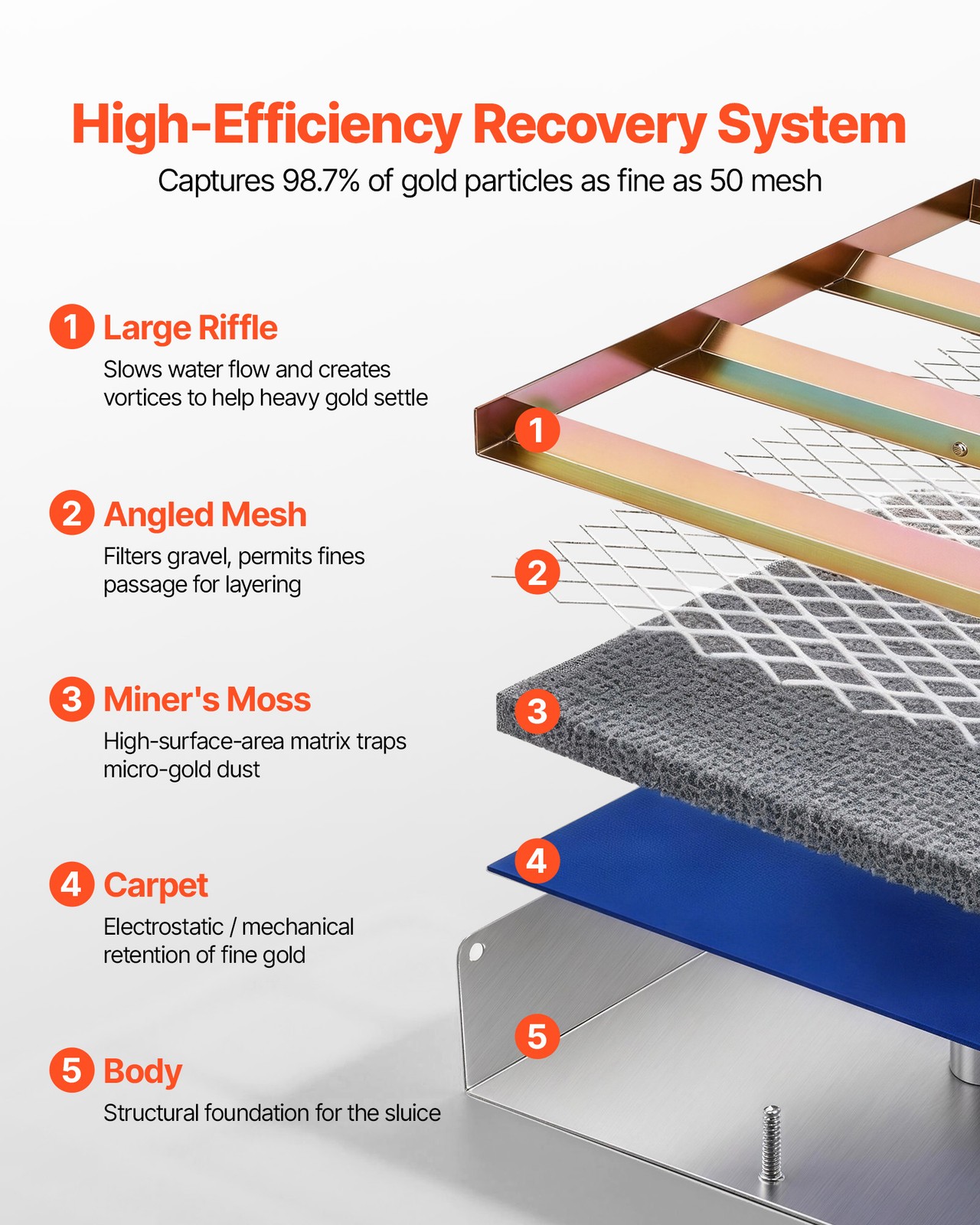 VEVOR High Banker Gold Sluice 2-in-1 Highbanker Sluice Box Aluminum Alloy 50"