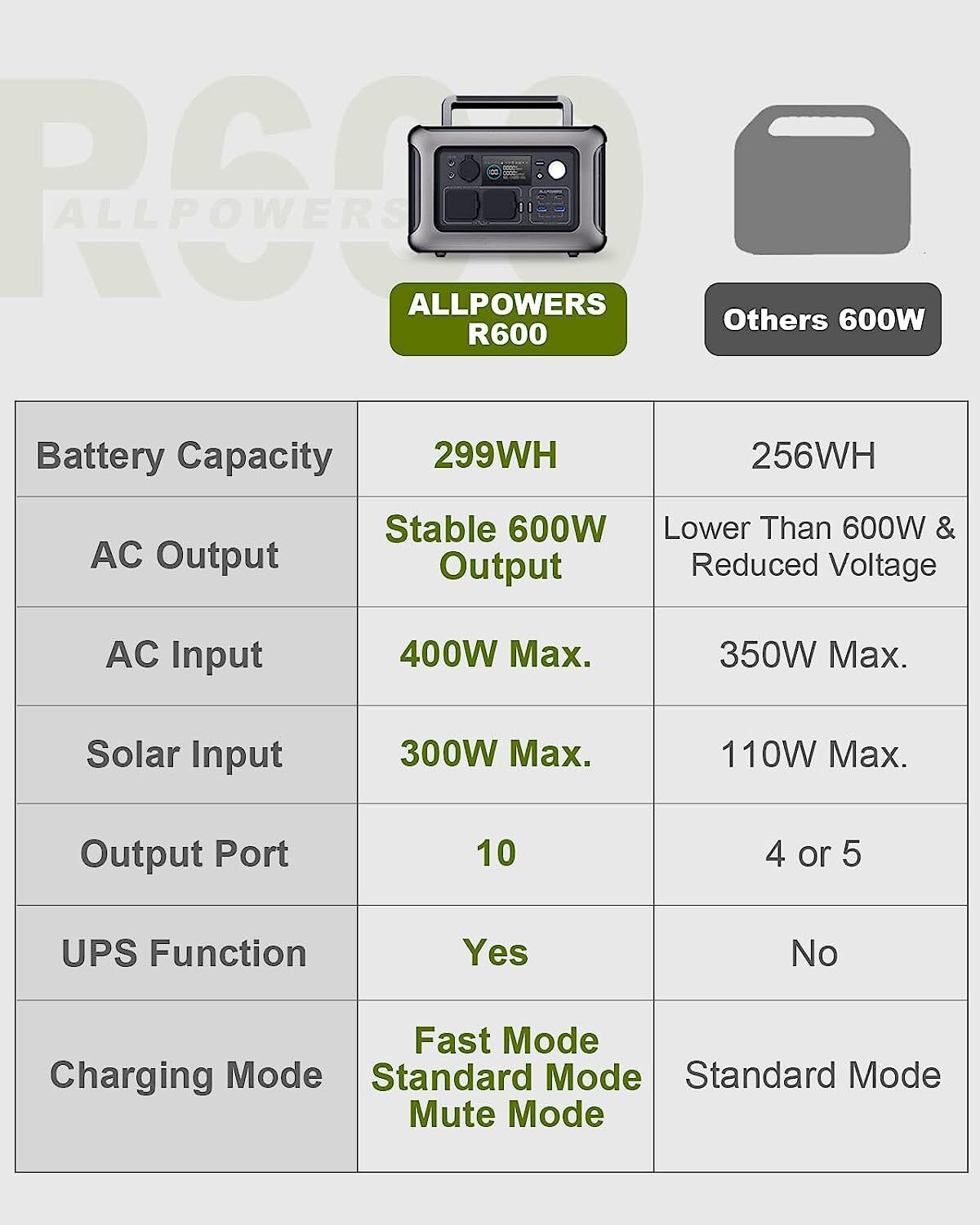600W Portable Power Station Generator LiFePO4 Battery 100W Flexable solar panel