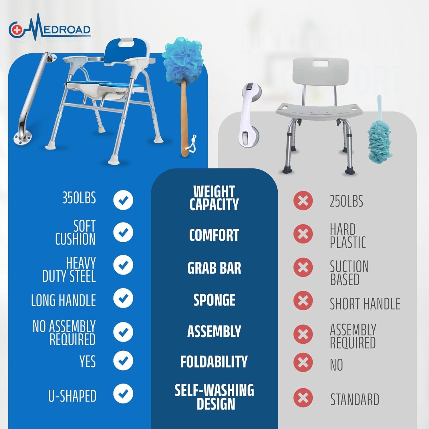 U-Shaped Shower Chair with Back & Armrests Foldable Seat
