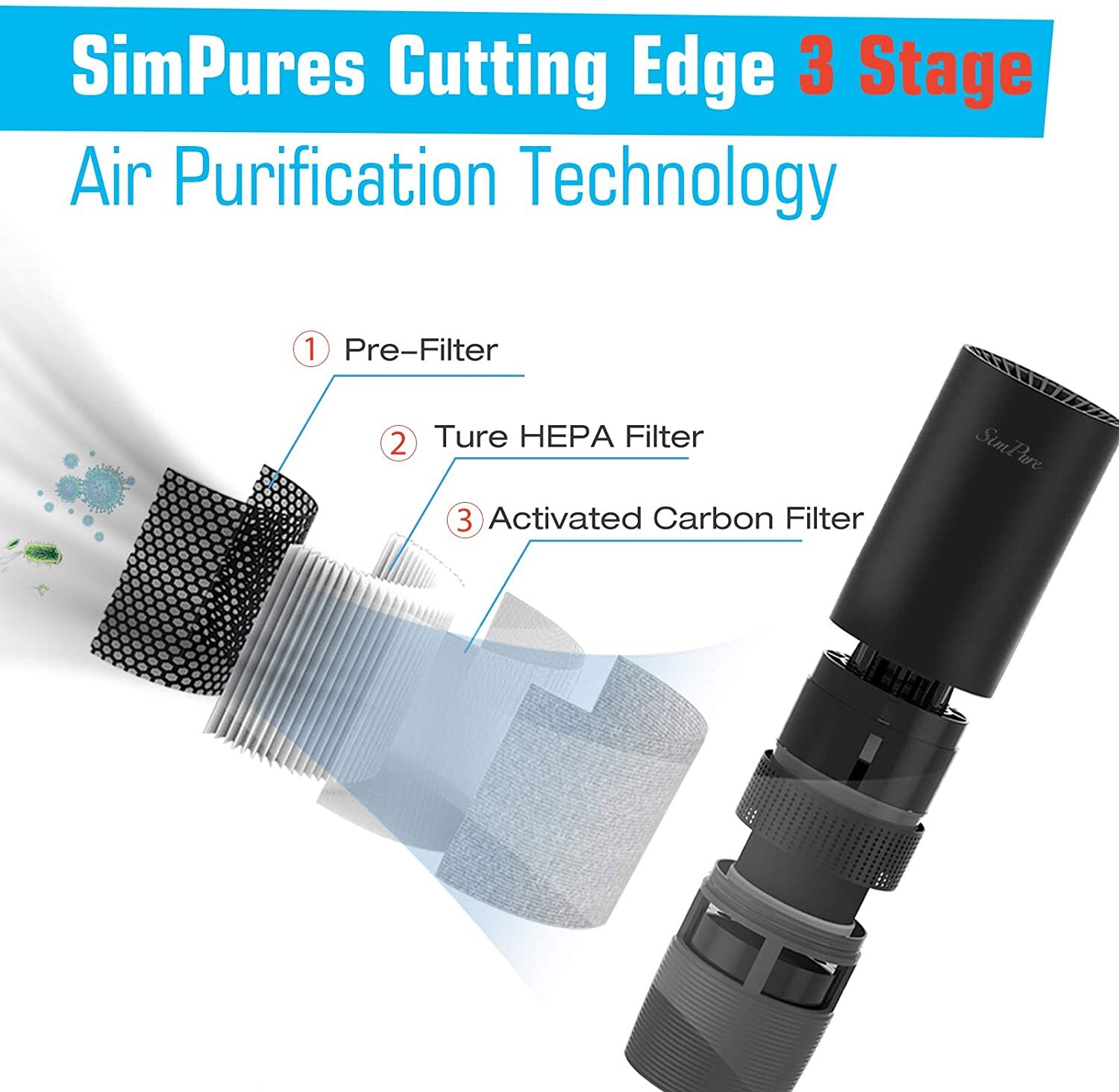 Portable Air Purifier for Home Car 2022 Upgraded H13 True HEPA Filter Cleans Air