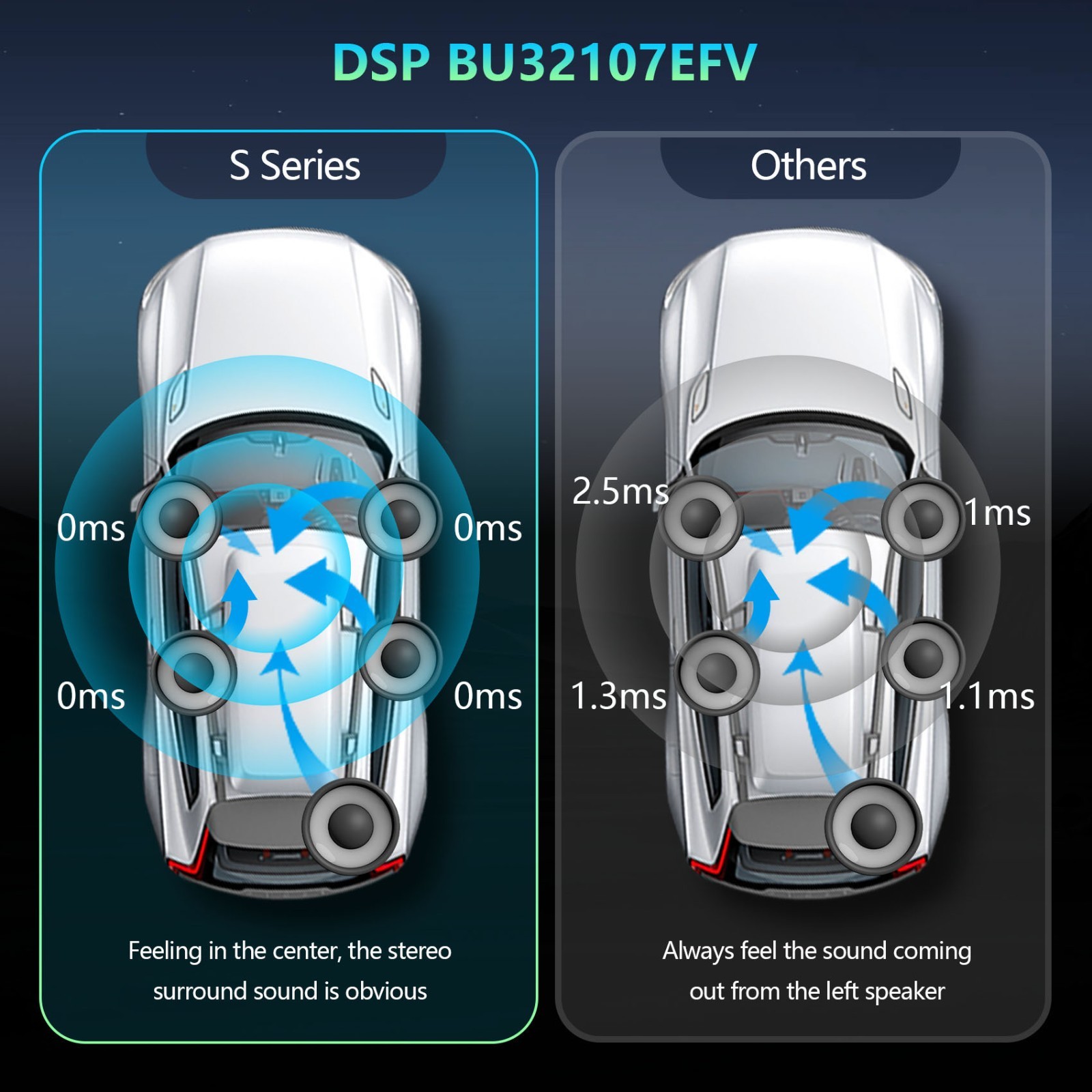 For 2007-2013 GMC Yukon Chevy Tahoe Suburban Apple CarPlay Car Radio Stereo GPS