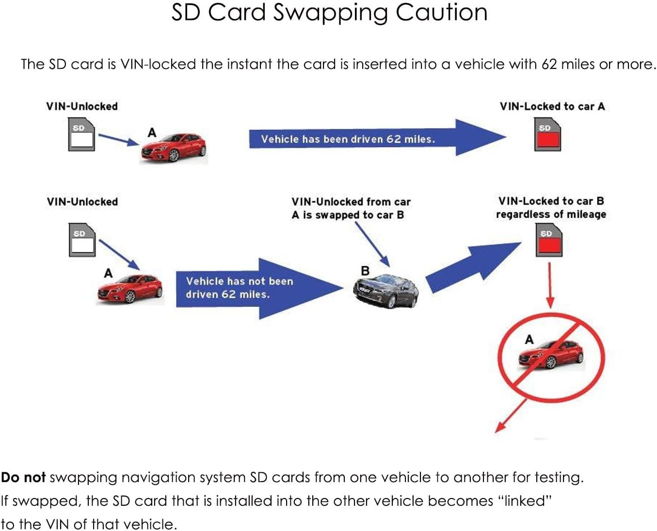 2024 Released GPS Navigation sd Card Fits Cadiliac Chevrolet Buick GMC,Map Updat