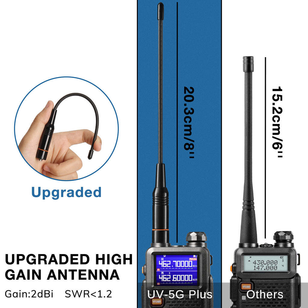 Baofeng UV-5G Plus GMRS Radio | 5W | 2500mAh USB-C Battery | Frequency Copy