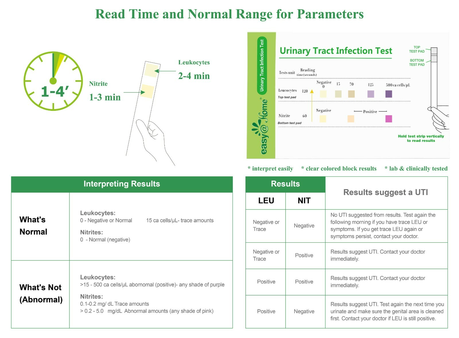 Easy@Home Urinary Tract Infection Tests (UTI test strips),10 individual pack