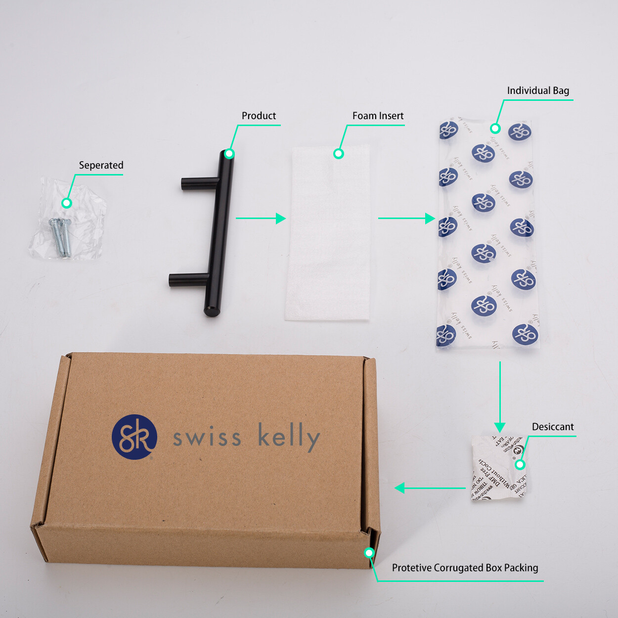 Swiss Kelly Hardware Matte Black Kitchen Cabinet Handles Drawer Pulls