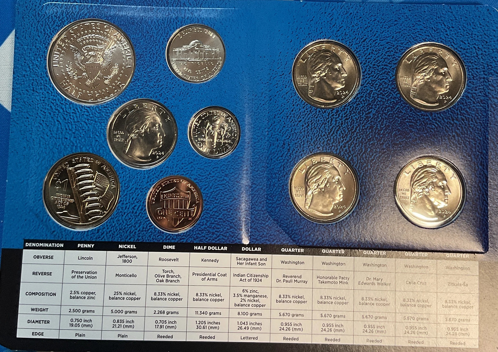 2024 United States Uncirculated 20-Coin Mint Set