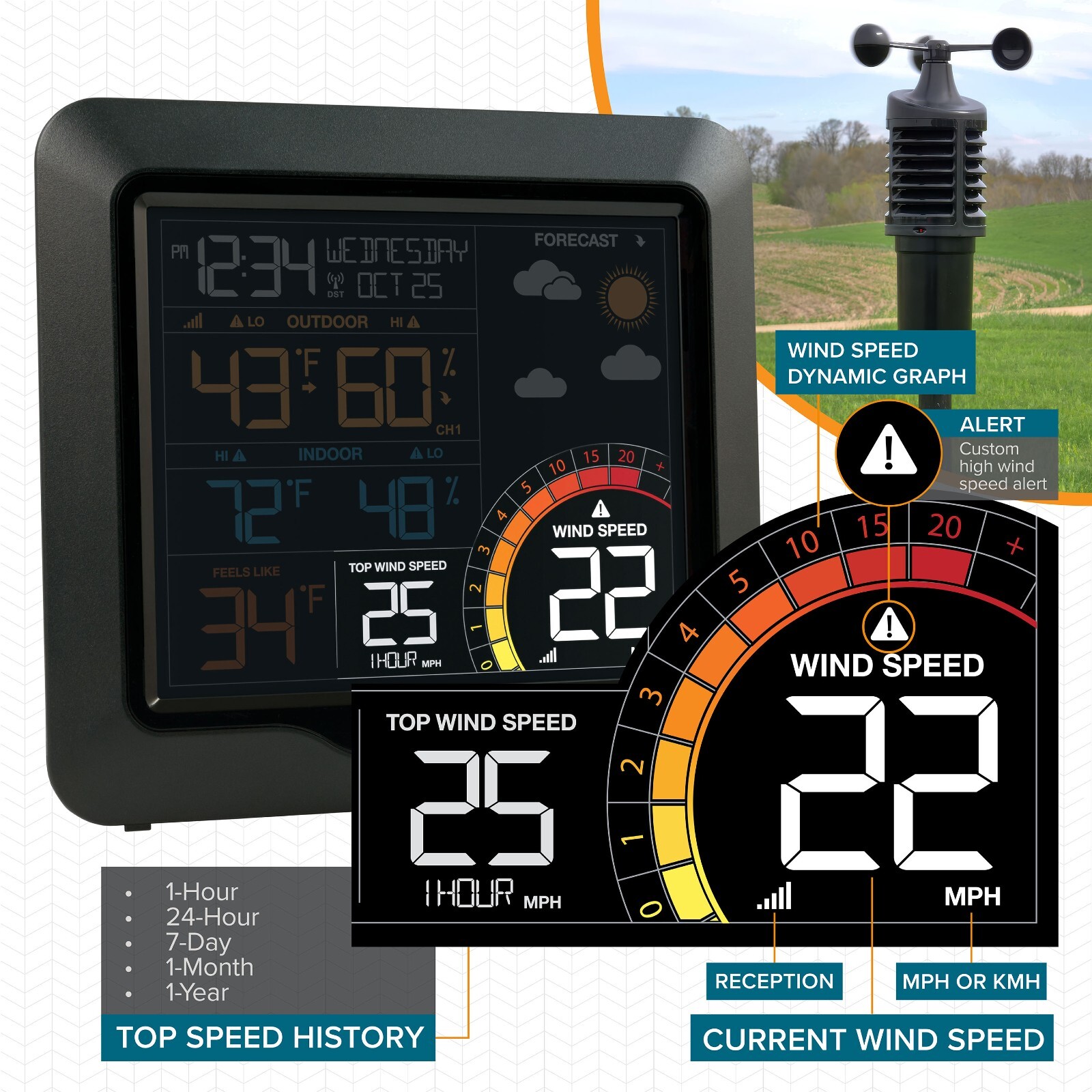 327-1417 La Crosse Technology Professional Color Wind Speed Weather Station