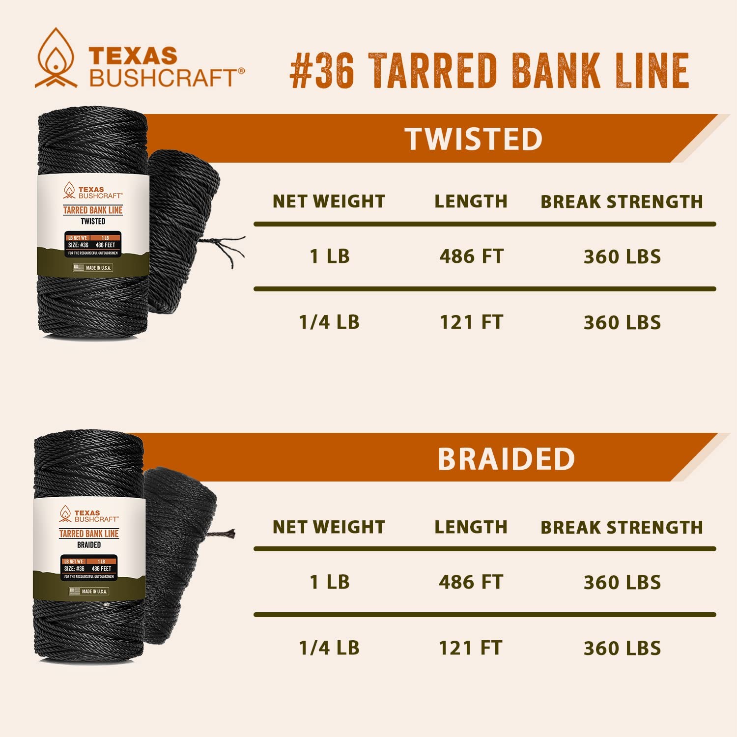 Texas Bushcraft Tarred Bank Line Twine - #36 Black Nylon String for Fishing,