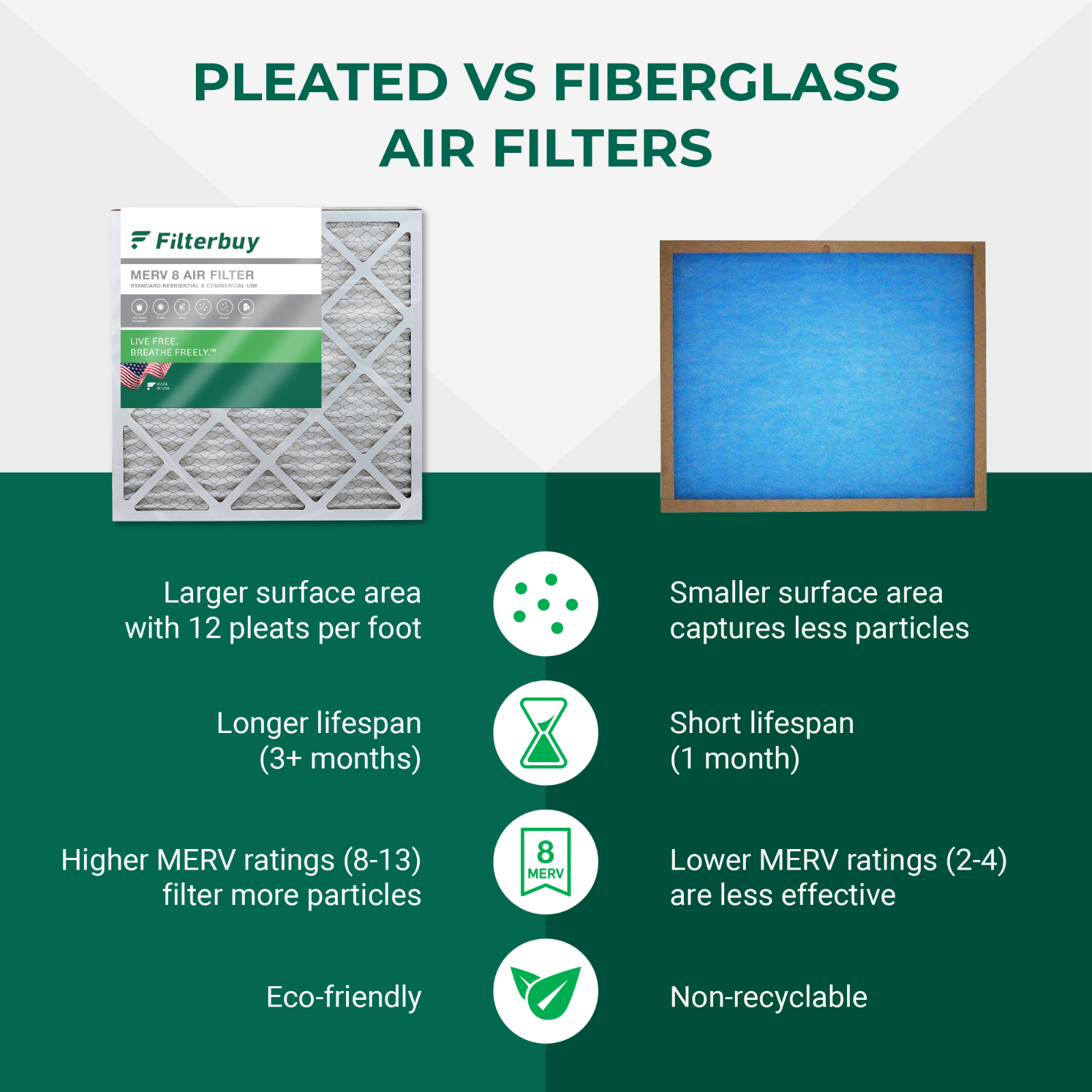 Filterbuy 20x25x1 Pleated Air Filters, Replacement for HVAC AC Furnace (MERV 8)