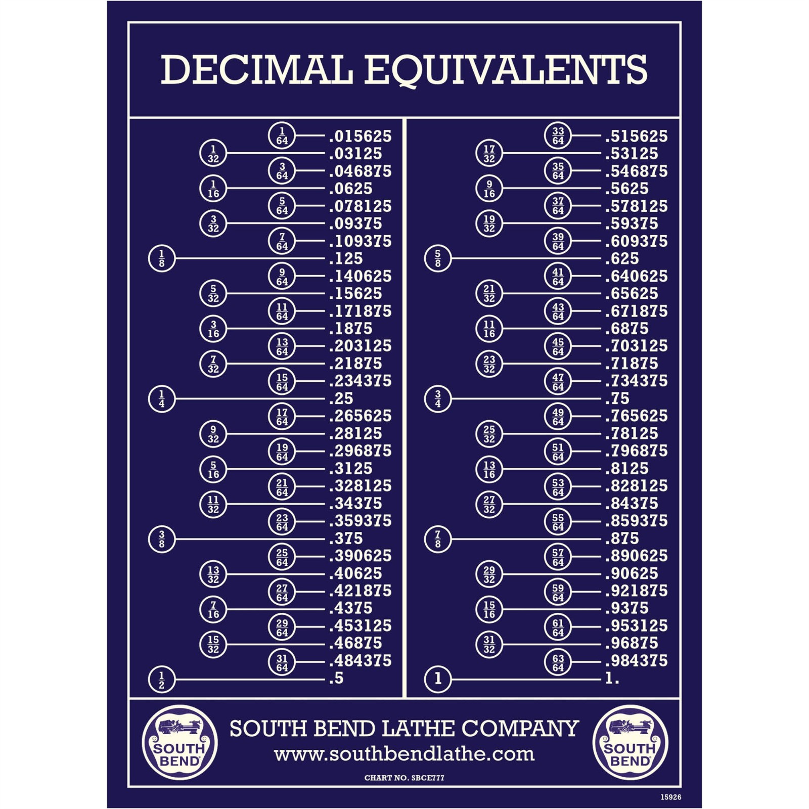 SOUTH BEND LATHE TAP DRILL SIZES WALL CHART  SHOP POSTER
