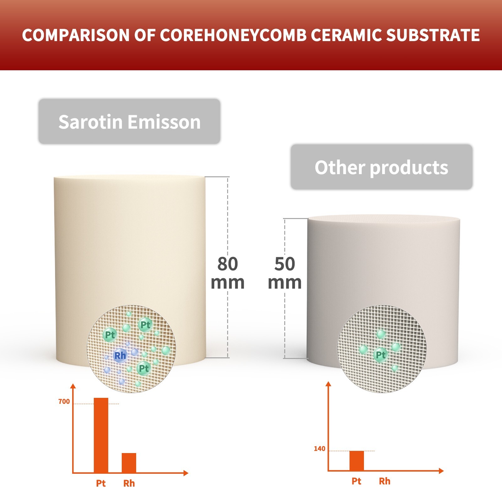 Catalytic Converter For Infiniti QX56 2005-2010 Nissan Armada 2005-2013 5.6L