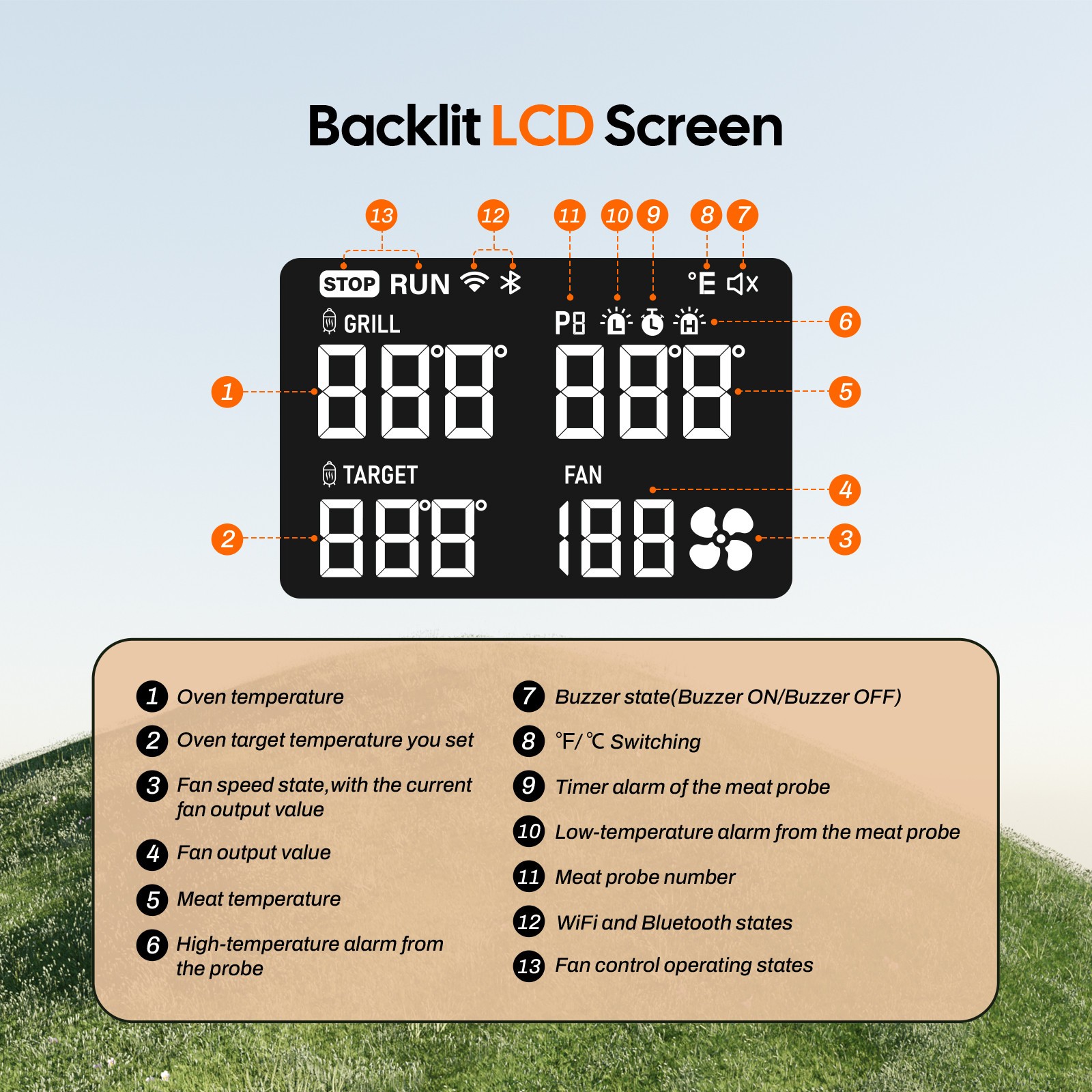 INKBIRD BBQ Temperature Controller WiFi Bluetooth Automatic Smoker Fan Oven Mitt