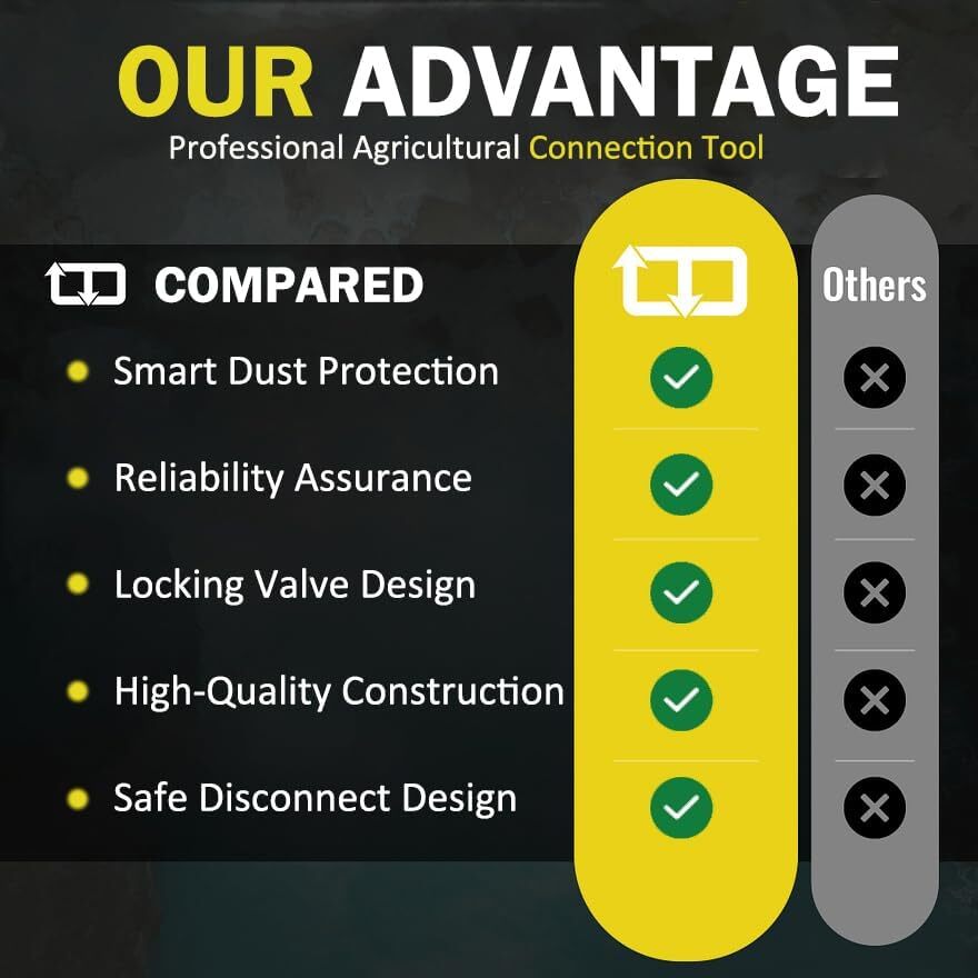 9500-4 For Pioneer Hydraulic Break-Away Coupler Kit Agricultural Tractor Clamp