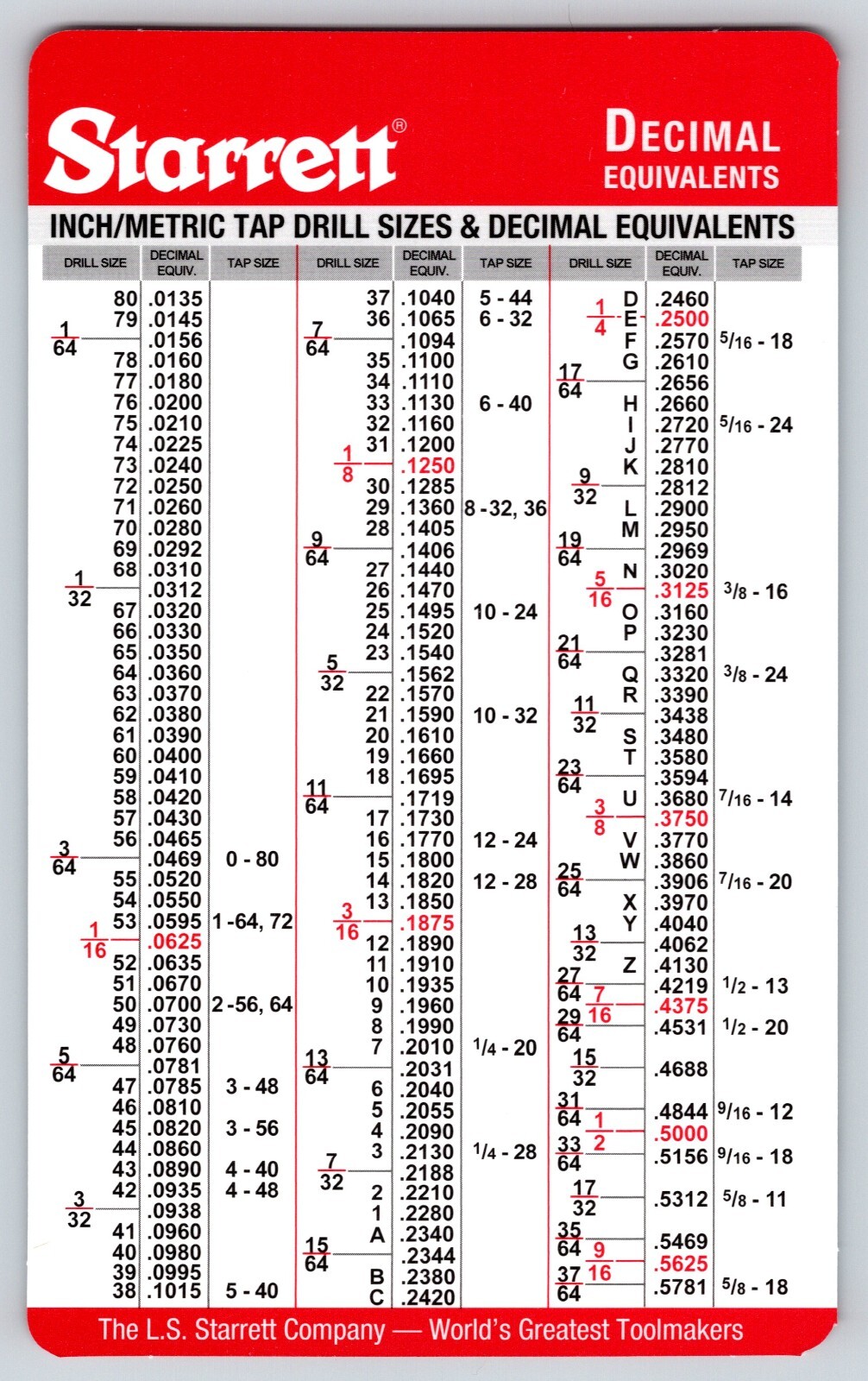 Pocket Starrett Metric and Decimal Equivalents Chart Machinist F1/E6