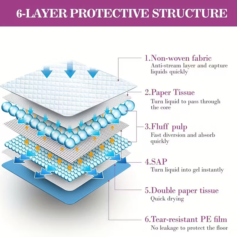 Dog Pee Pads Super Absorbent Puppy Pads 22x22 Dog Training Pads 40/80/120 Count