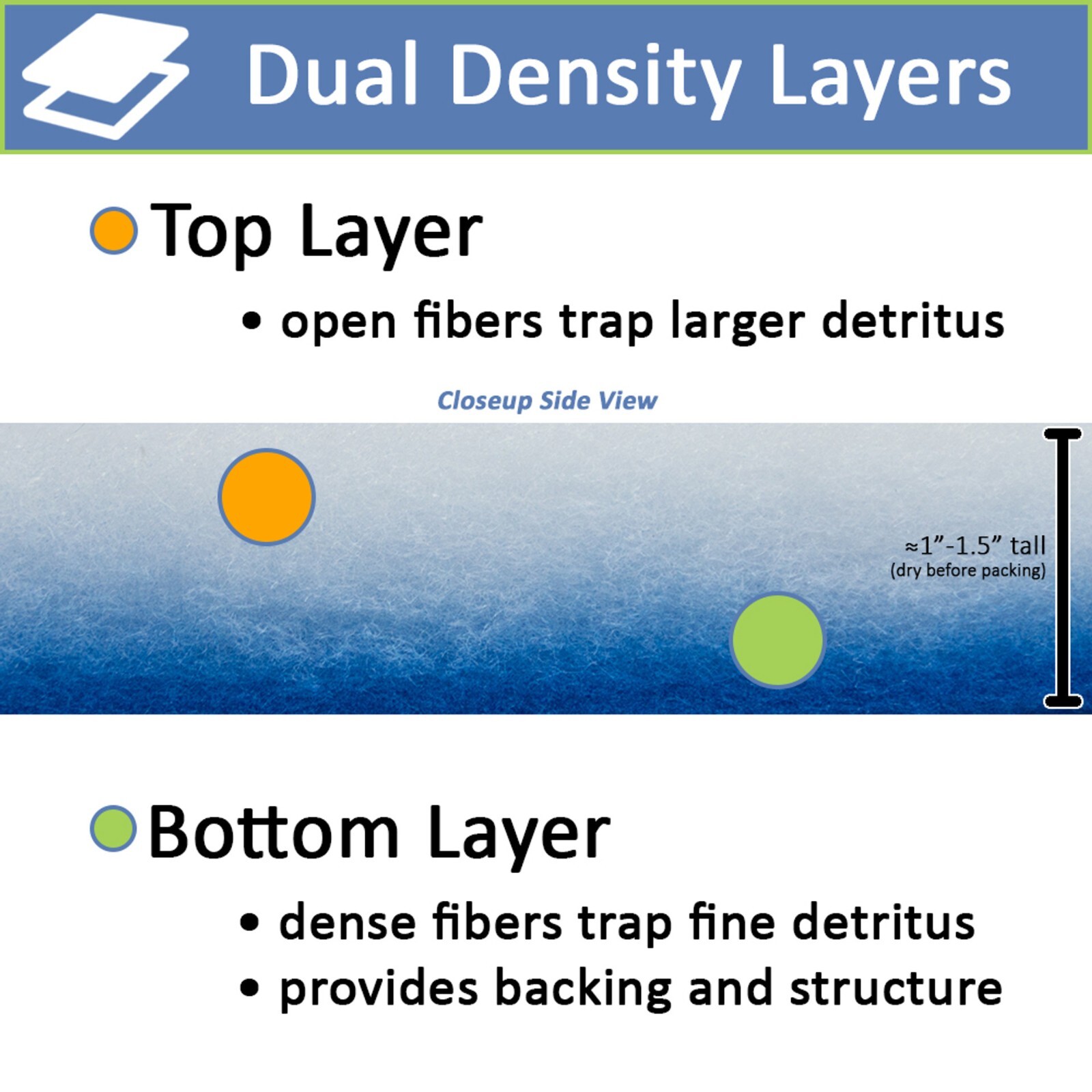 inTank Bonded Poly Filter Floss - VALUE PACK (3 PADS)