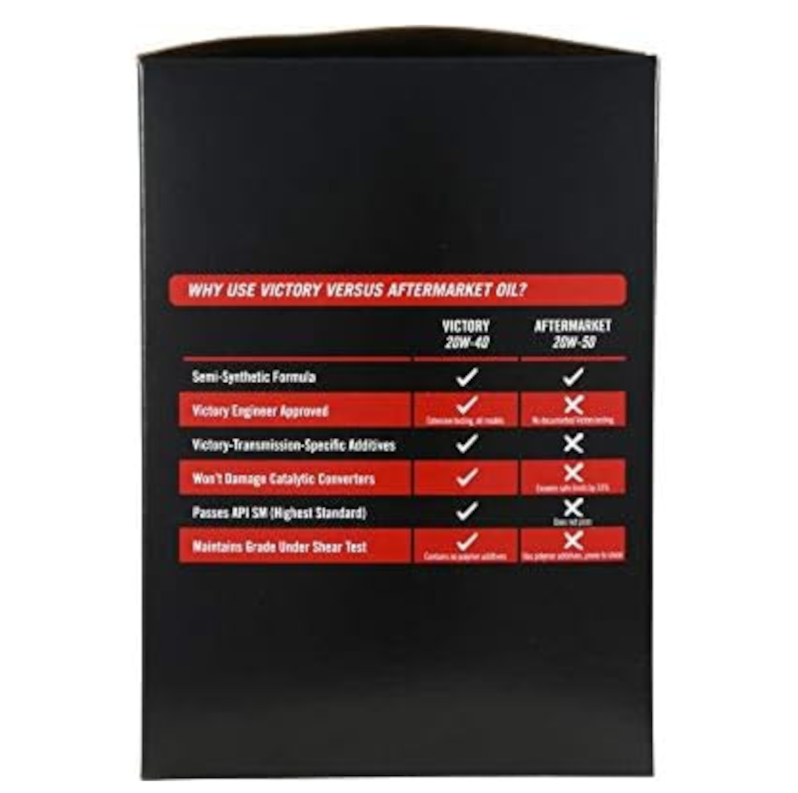 Victory OEM Oil Change Kit for 100 & 106 Cubic Inch Motor Engine 2879600