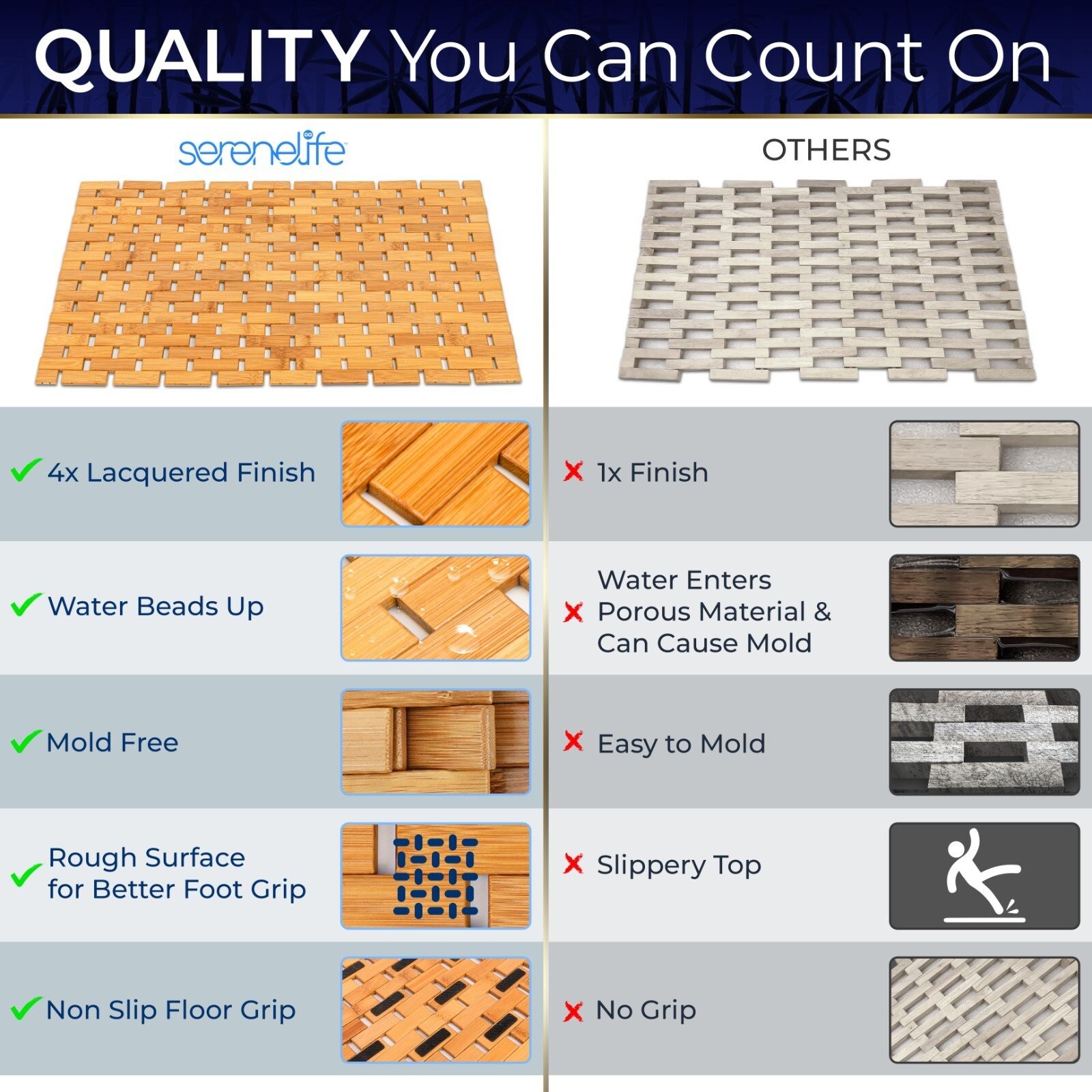 SereneLife Bamboo Floor Bath & Shower Mat with Extra Non-Slip Grips (Natural)