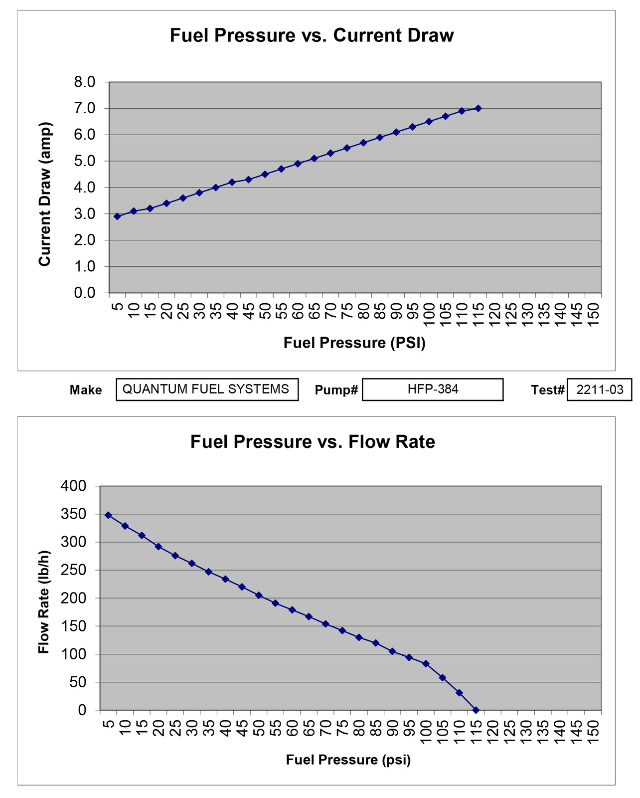 Kawasaki Fuel Pump +Regulator for 00-04 Jet Ski 1100 STX Ultra 130 DI 49040-3709