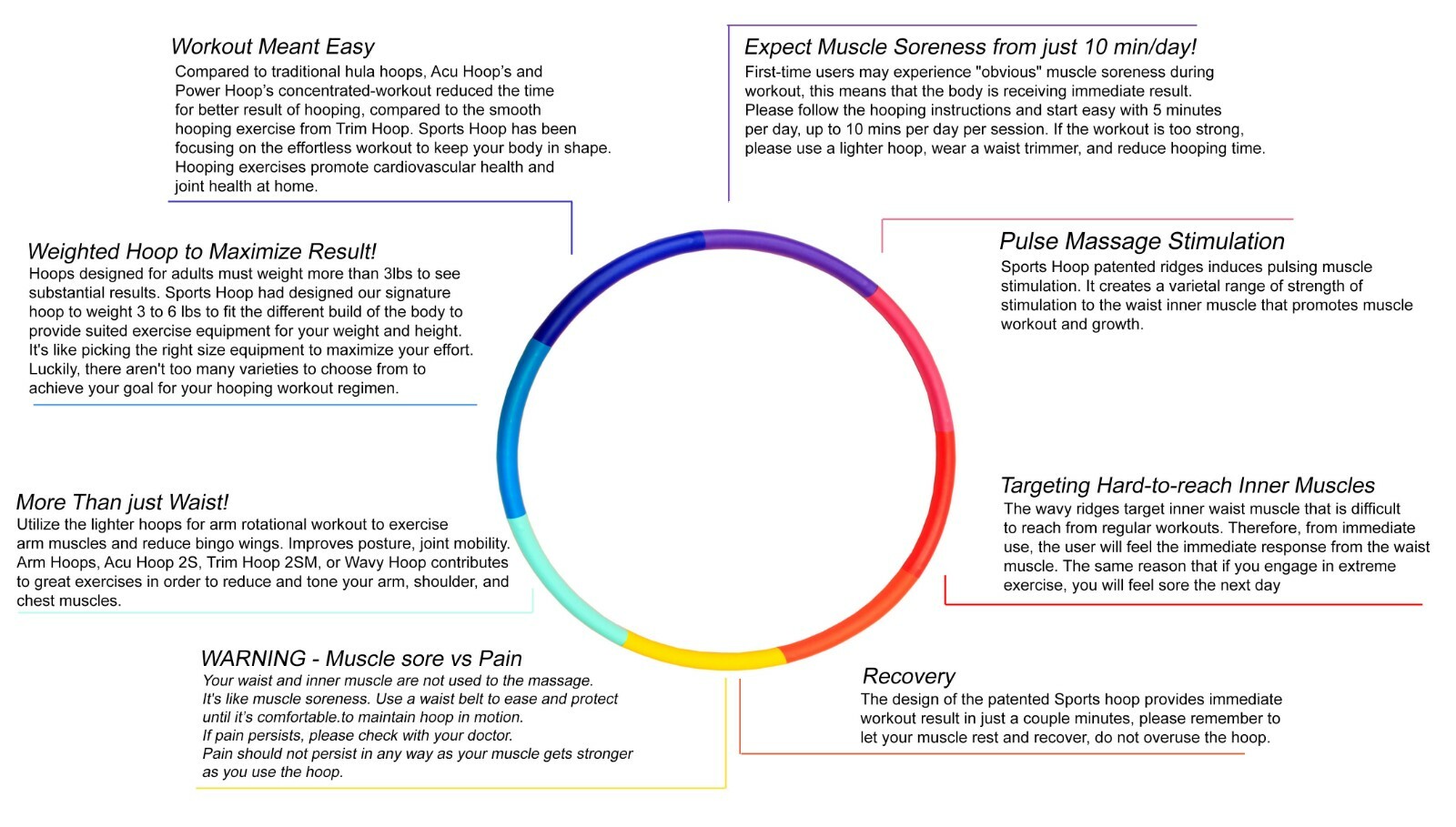 Weight Loss Sports Hoop® Series: Trim Hoop® (2lb, 3lb, 4lb) Hula Hoop