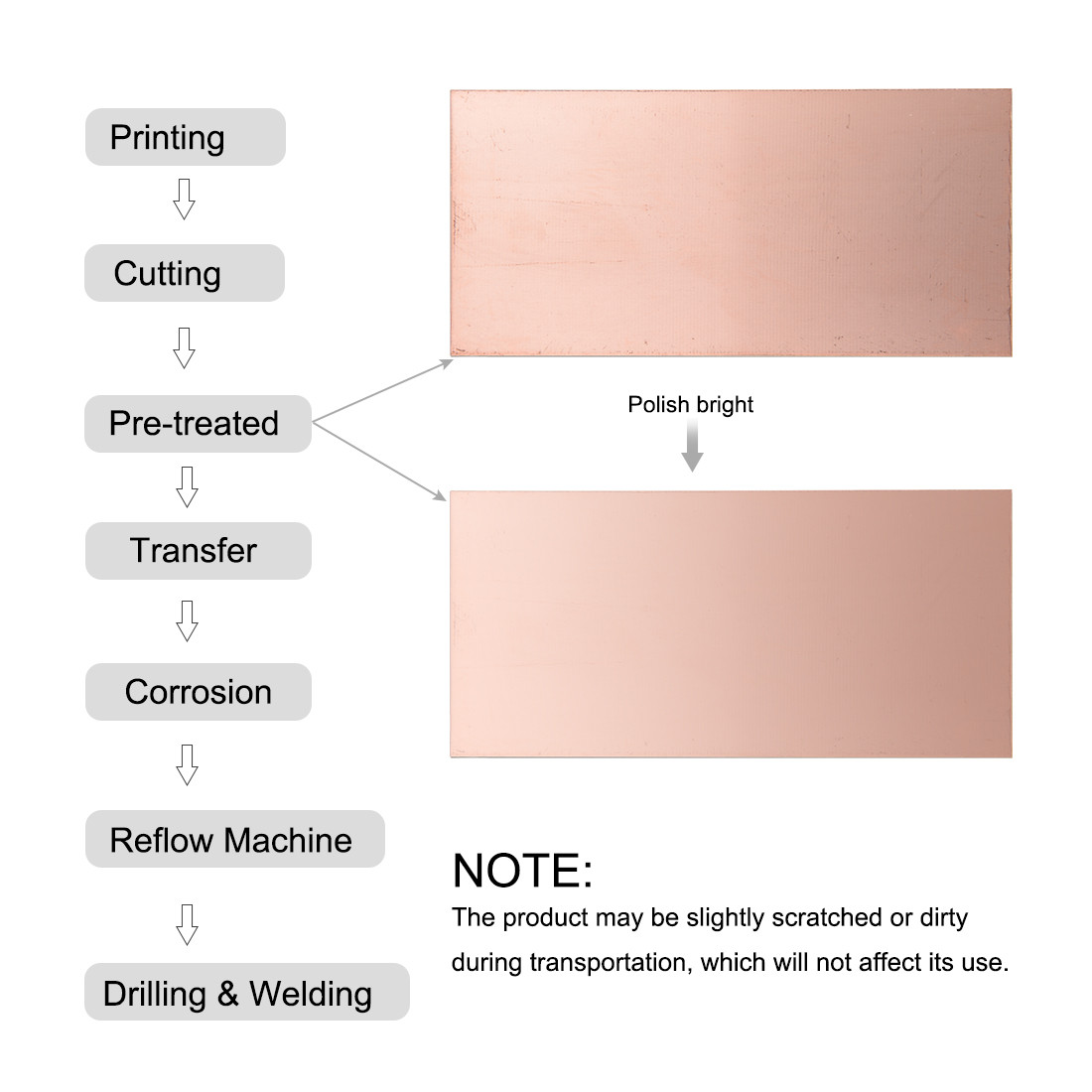 5pcs 100x70mm Double Sided Copper Clad Laminate PCB Circuit Board FR4 1mm