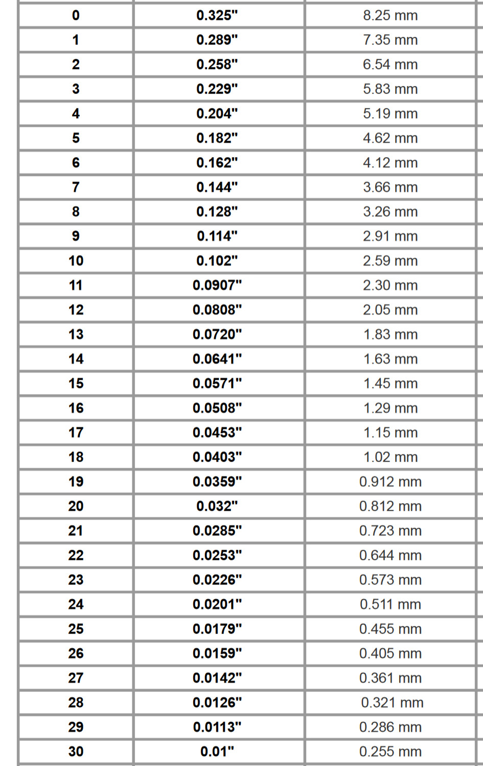 10mm OD 3mm ID 14k Diamond Yellow Gold Mini Charm Hinged Bail Enhancer Pendant