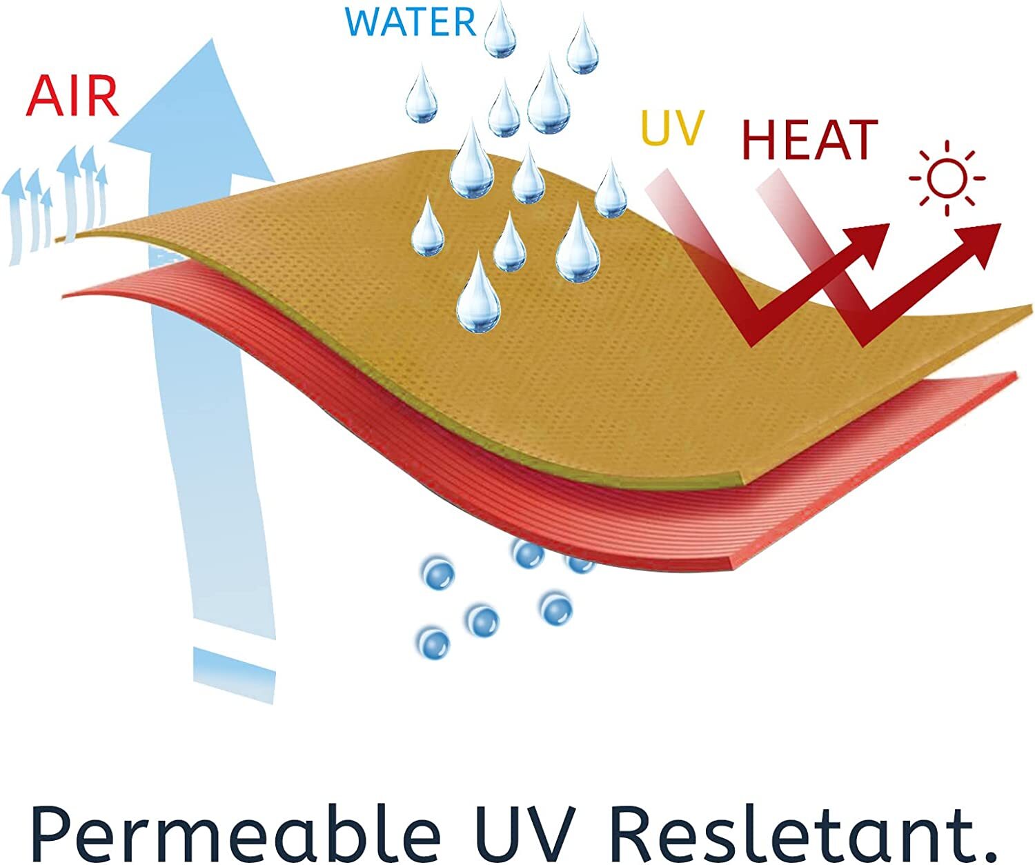 Sun Shade Sails Canopy Rectangle Awning Shelter Cover UV Blcok Yard Deck Outdoor
