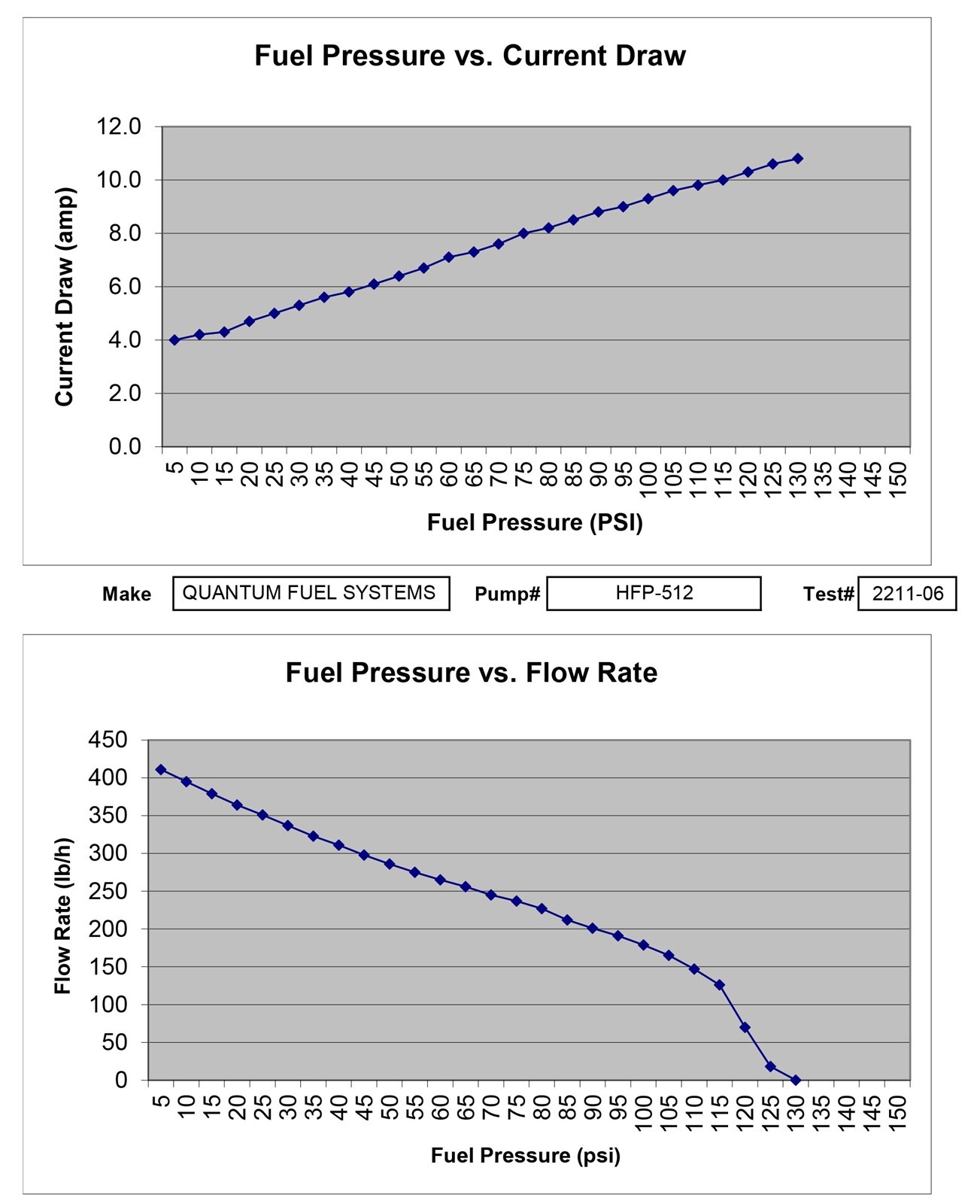 Yamaha EFI Fuel Pump 65L-13907-00-00 66K-13907-00-00 67H-13907-00-0 8090 18-7341