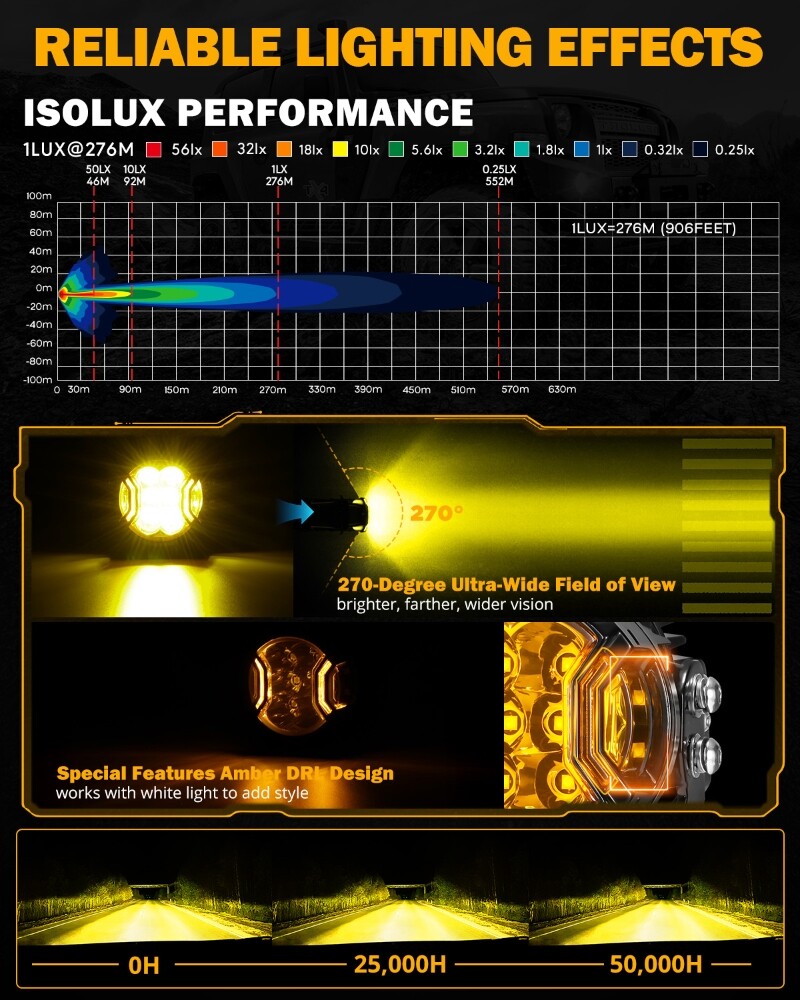 AUXBEAM 3"inch 108W Side Shooter LED Work Driving Light Spot Fog Pods Amber DRL