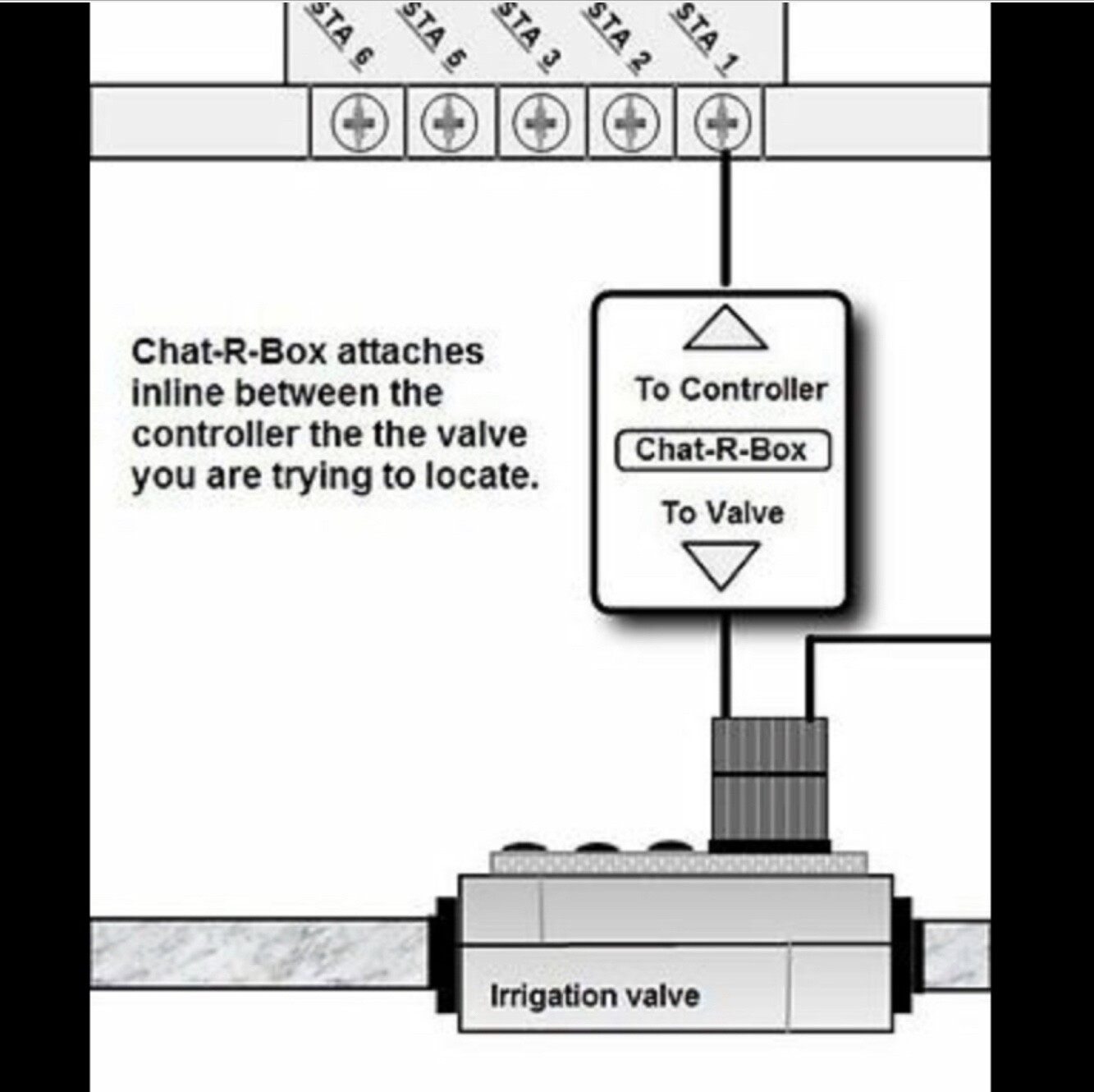 Chat-R-Box PRO Underground Wire Buried & Sprinkler Valve Locator Finder