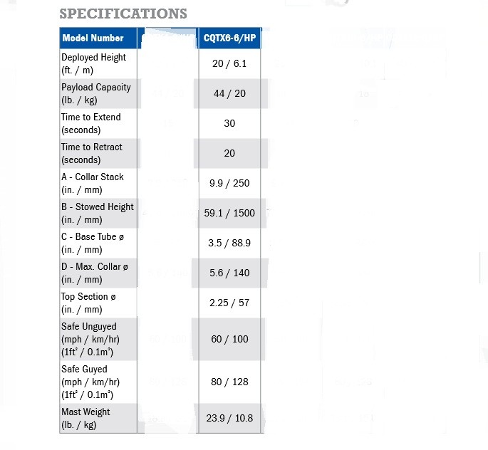 NEW Clark Masts CQTX6-6/HP QT Series Lightweight Telescopic Mast 3.5" Base Tube