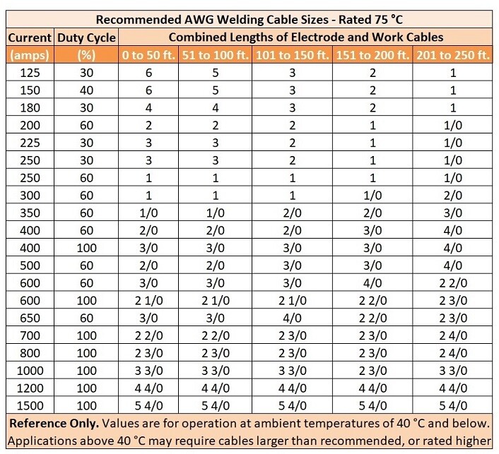WeldingCity® 2-AWG USA-made Welding Cable Heavy Duty Flexible EPDM Cover | USA