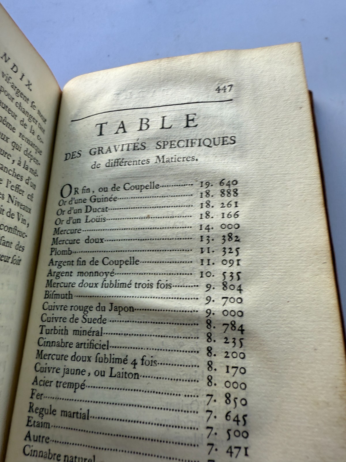 1742 LECONS DE PHYSIQUE EXPERIMENTALE SUR DE EQUILIBRE 6 PLATES VG+ CONDITIONS