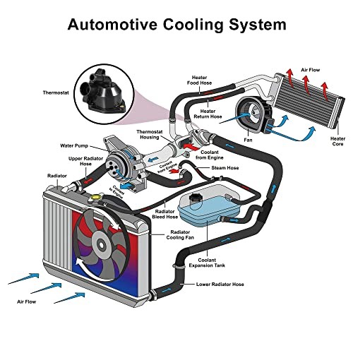 19320-PNA-003 Engine Coolant Thermostat Housing Assembly for Honda CR-V 2002