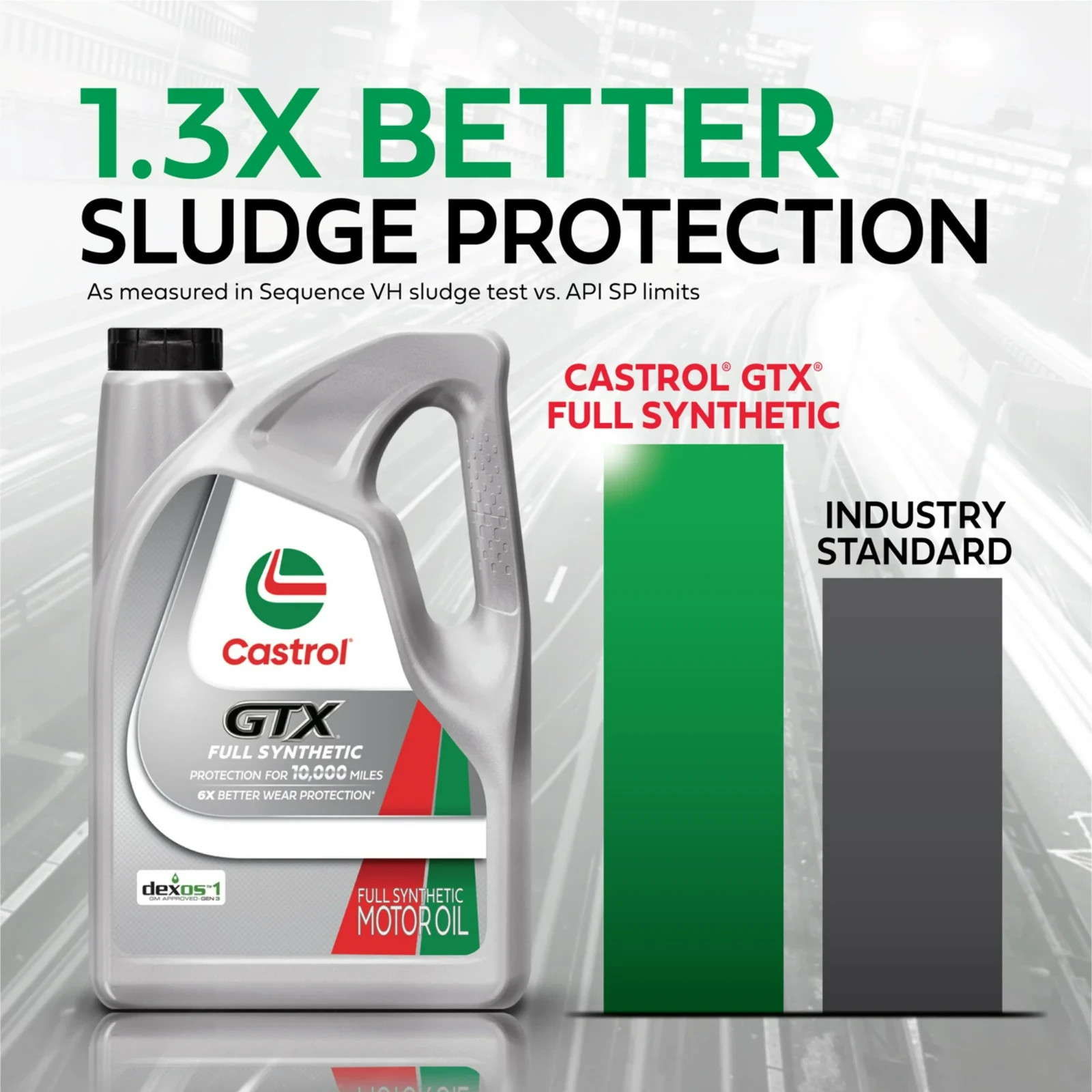 Castrol 5W-30 GTX Full Synthetic Engine Motor Oil 5 Quart Sludge Defense - New