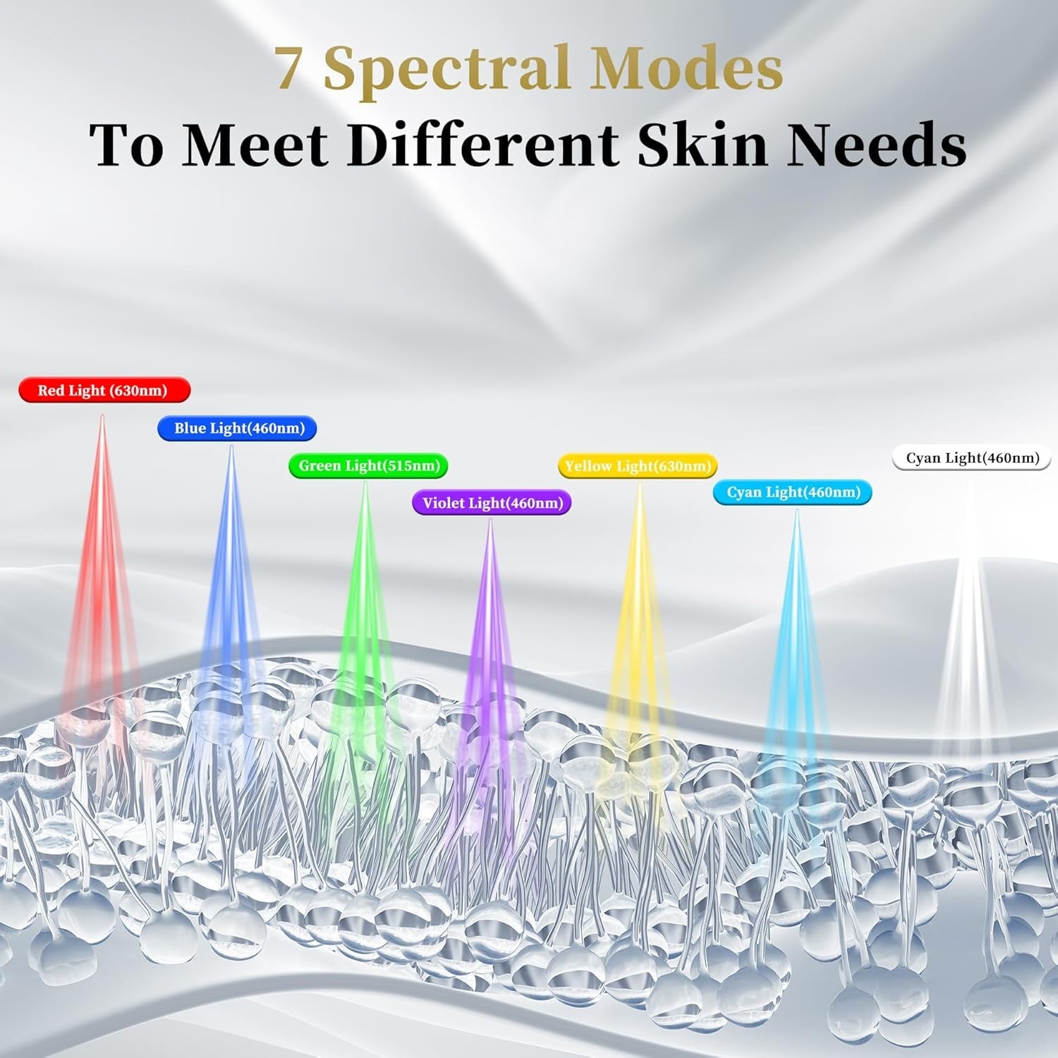 Red Light Therapy for Face & Neck, Red Light Mask , 7-1 Colors LED