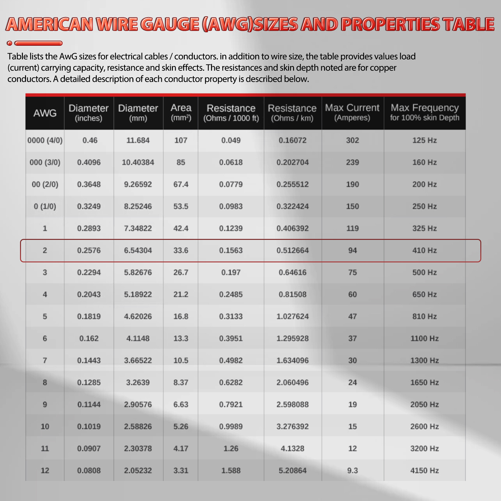 Heavy Duty Jumper Booster Cables Commercial Grade Battery 2 Gauge 20ft 2000 AMP