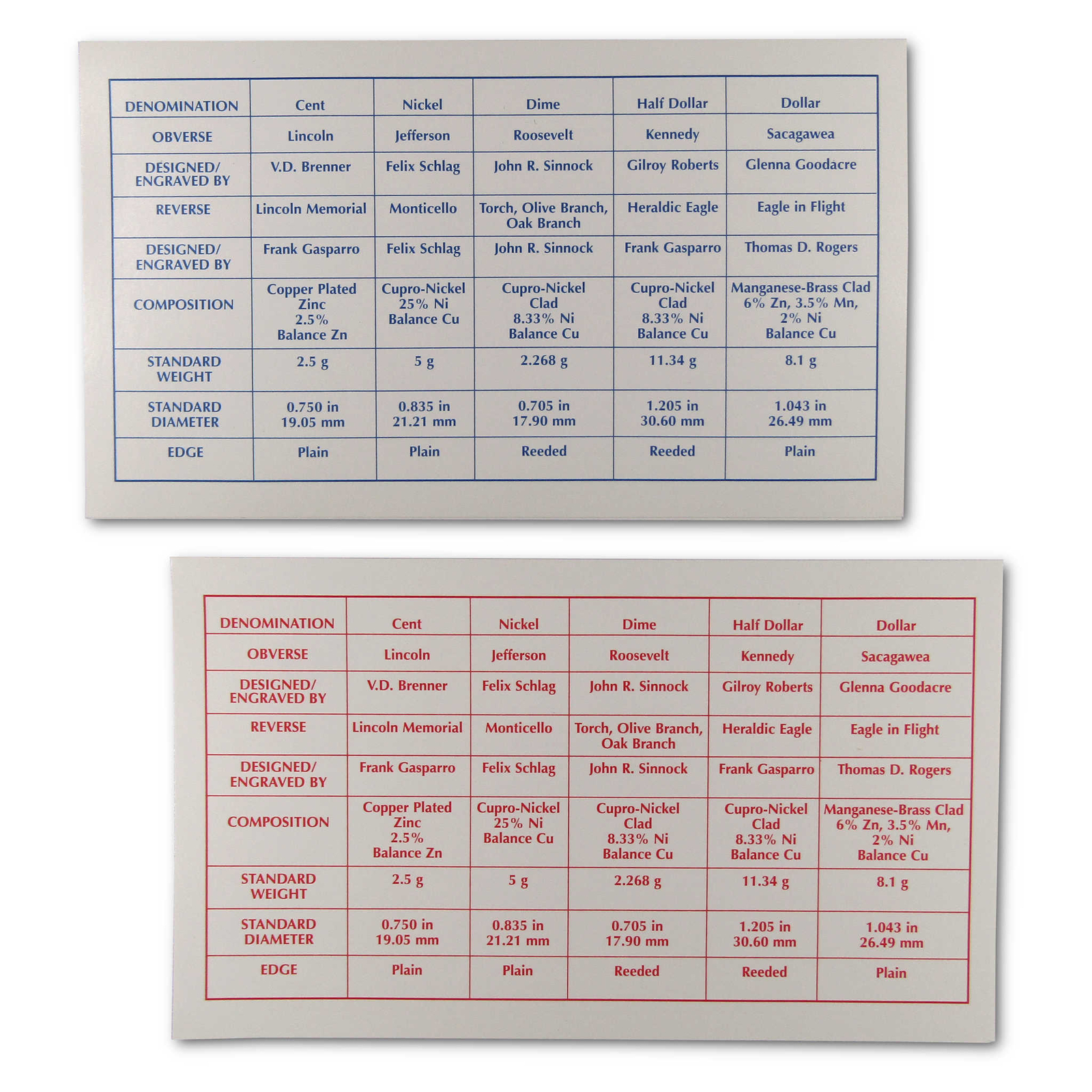 2001 Uncirculated Coin Set U.S Mint Original Government Packaging OGP