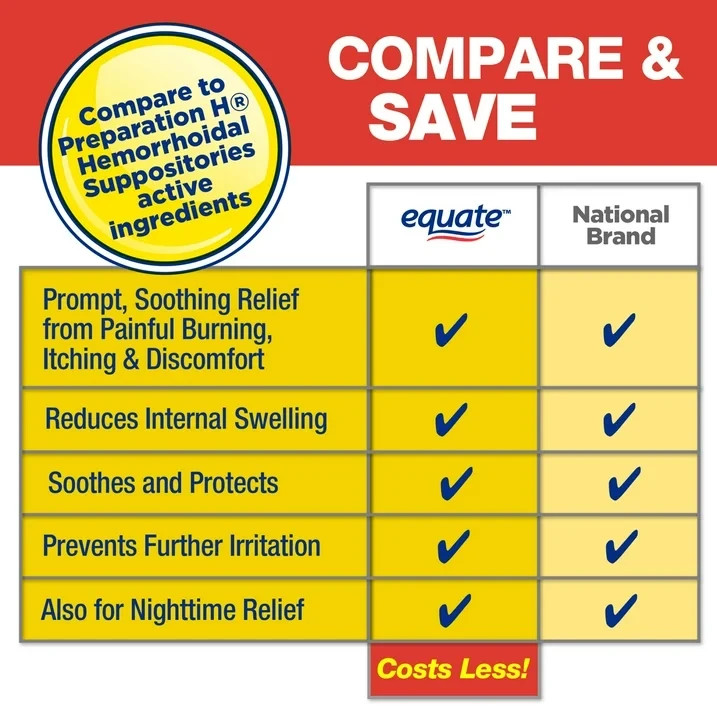 Equate Hemorrhoidal Suppositories, Relief from Burning Itching Discomfort, 24 ct