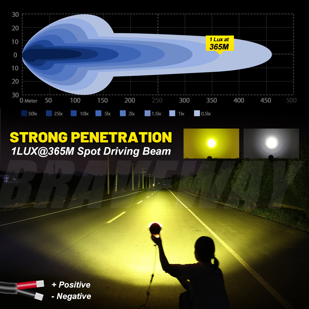 Pair Yellow White Motorcycle LED Spot Light Auxiliary Headlight Fog Driving Lamp