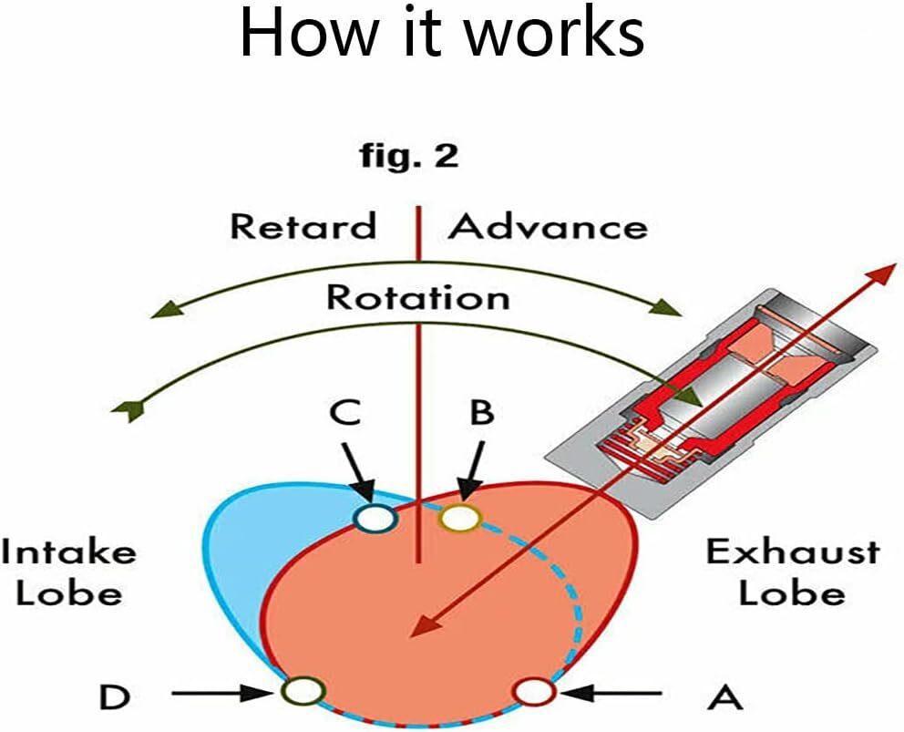 Set For Racing GM Delphi LS7 Lifters LS/LQ 4.8/5.3/5.7/6.0/6.2L USA