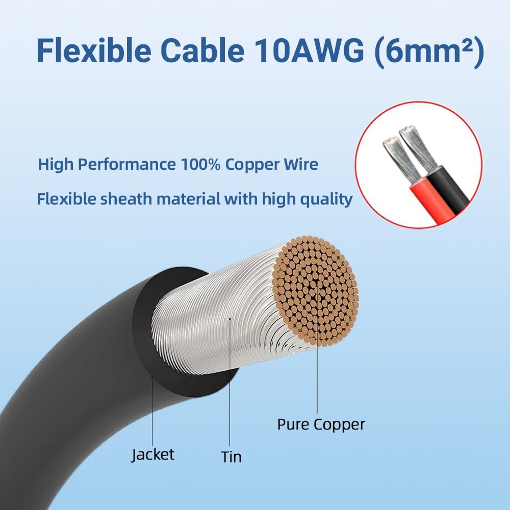 Slocable Solar Cable Entry Gland with 10Ft 10AWG Soft Copper Cable,UV white